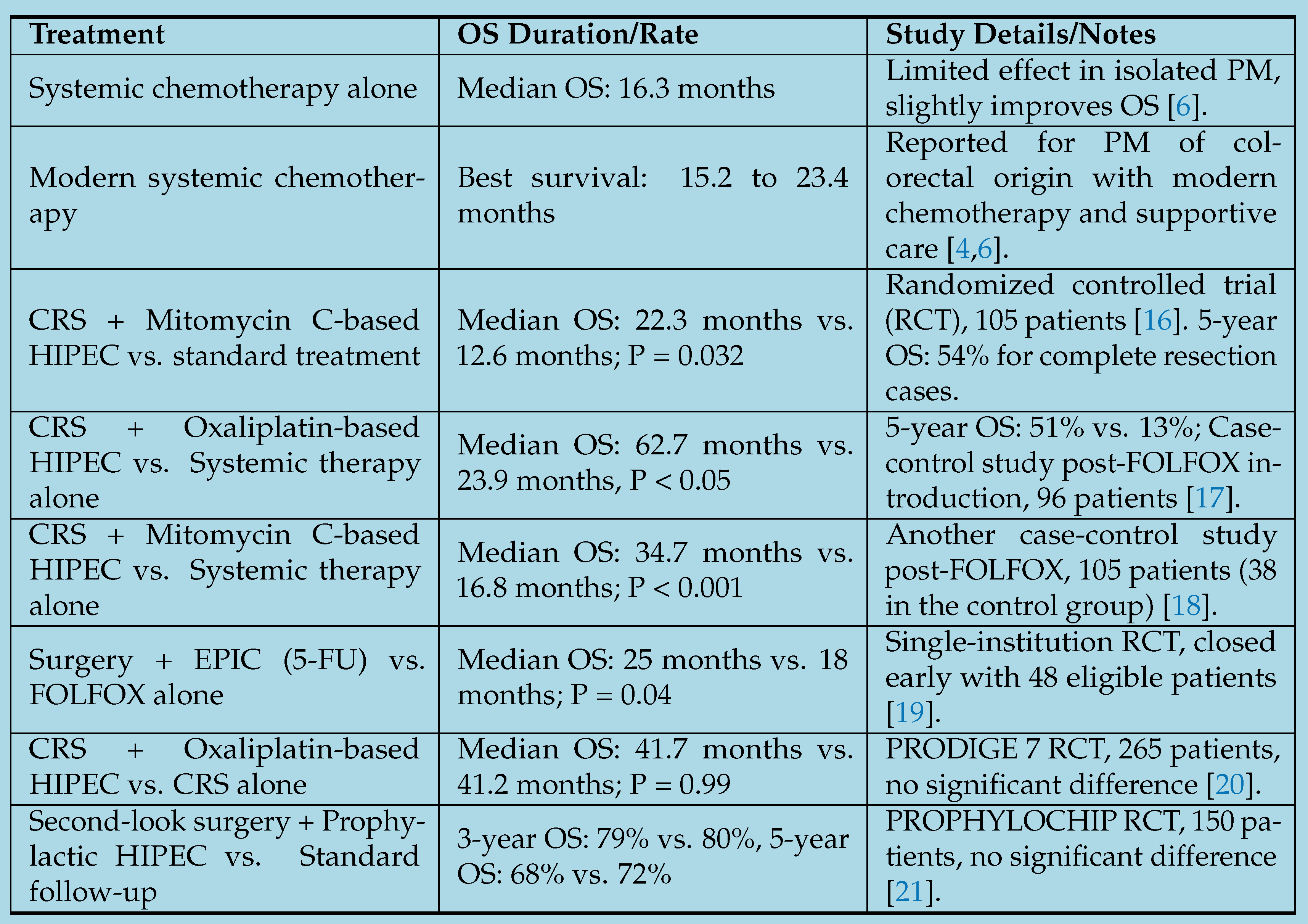 Preprints 155274 i004