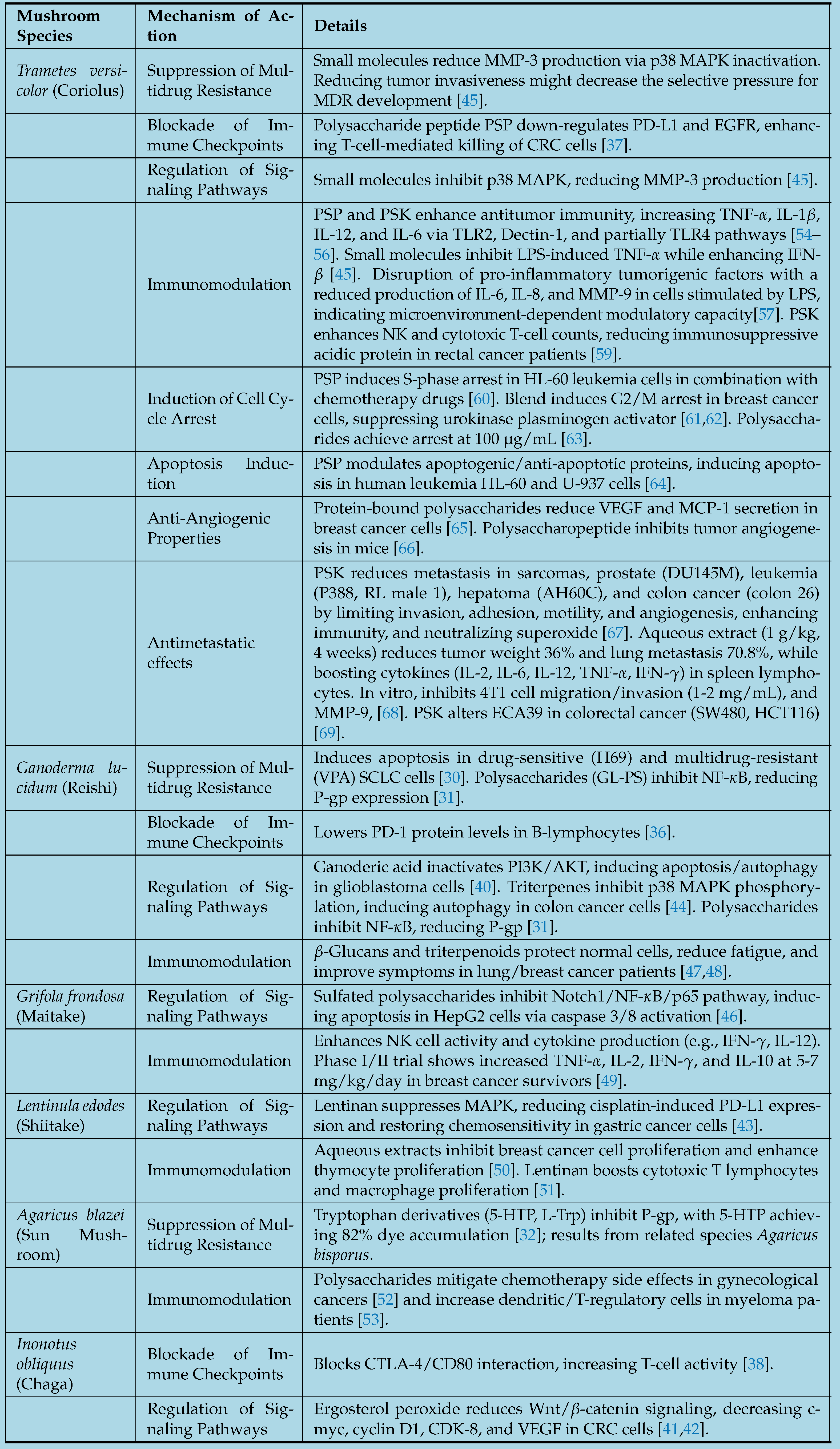 Preprints 155274 i005
