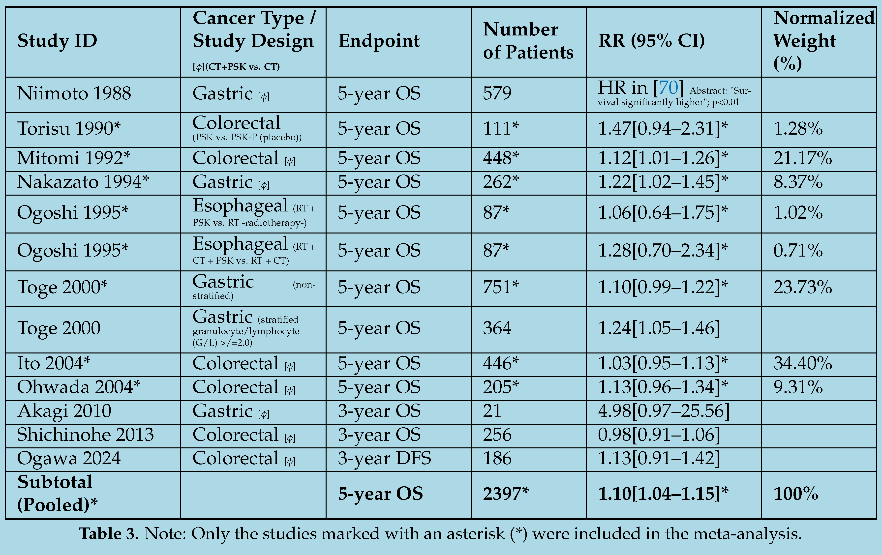 Preprints 155274 i006