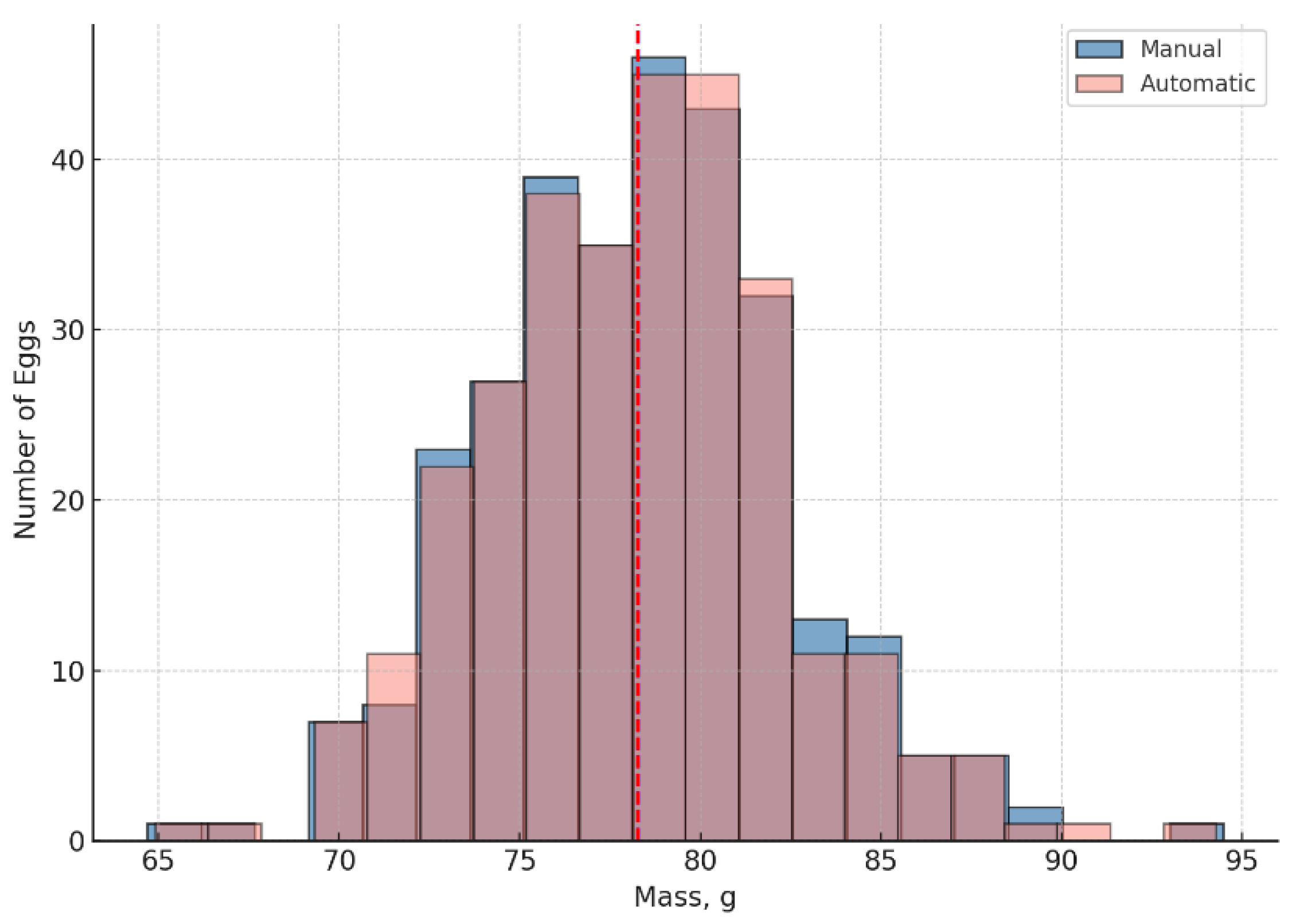 Preprints 180941 g010