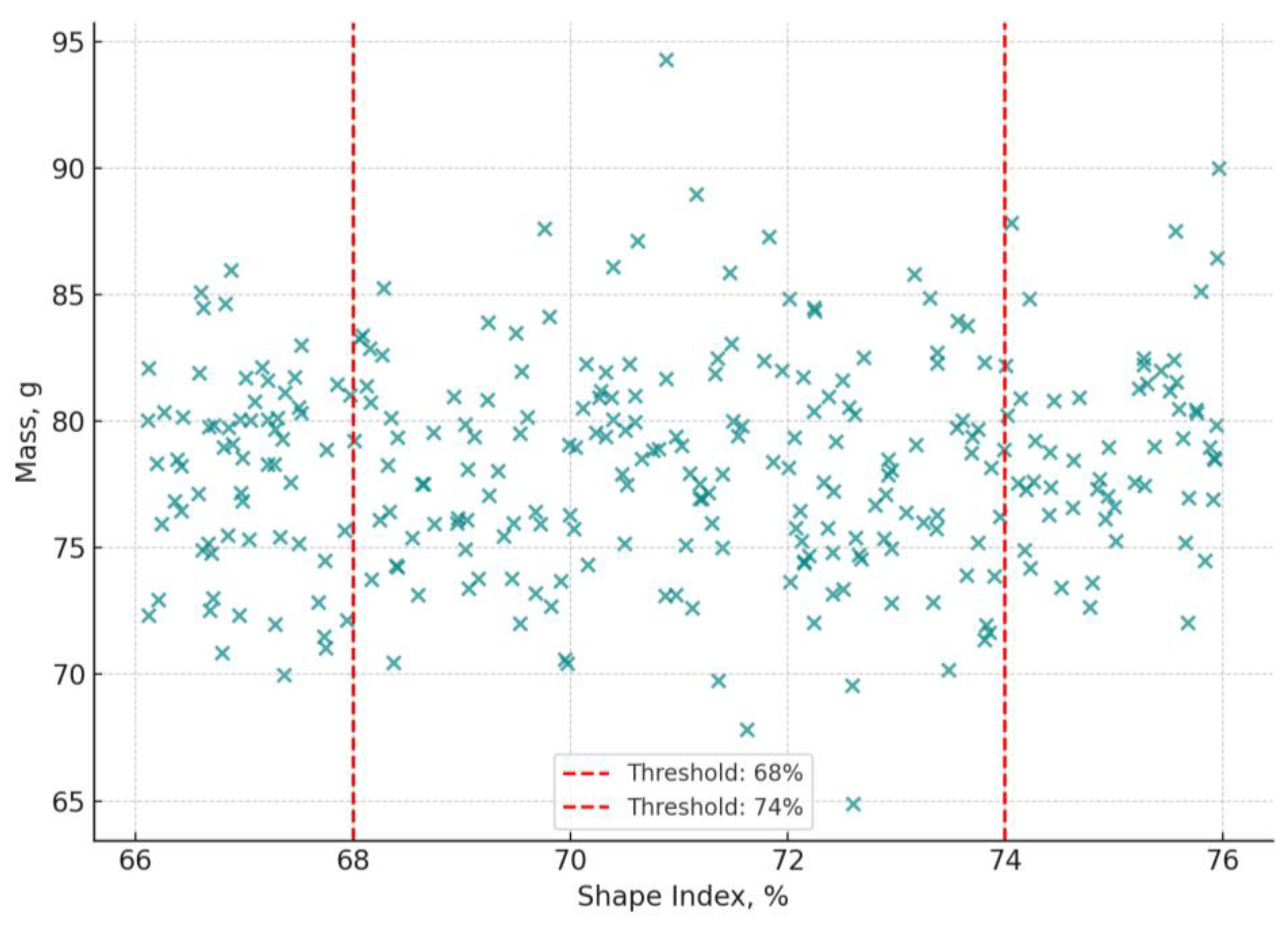 Preprints 180941 g012
