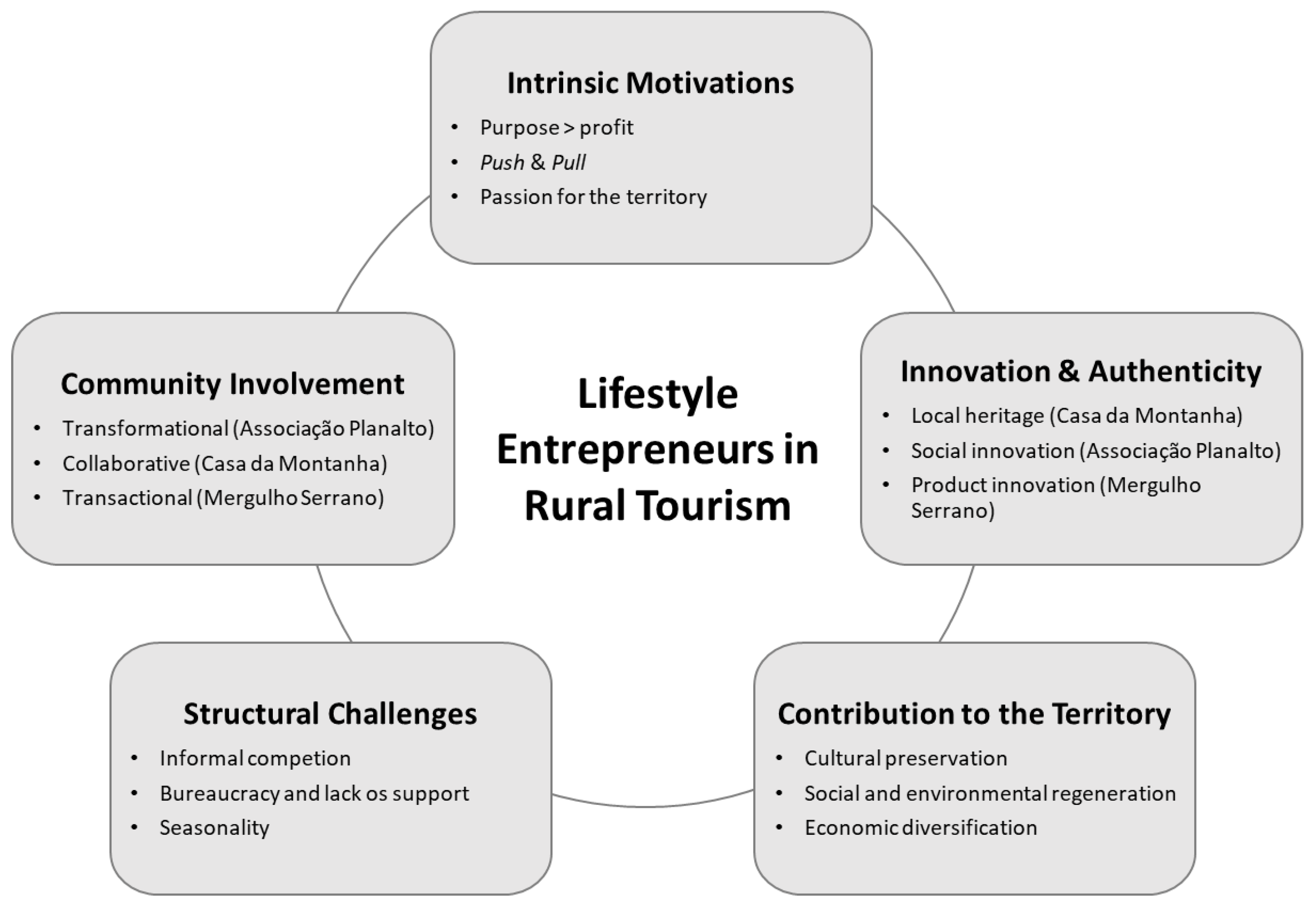 Preprints 181551 g001