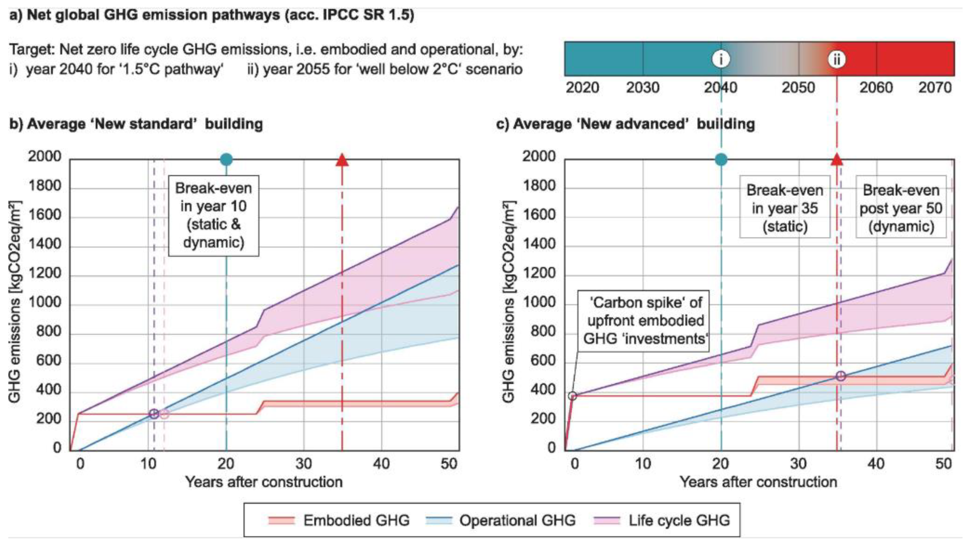 Preprints 171190 g001