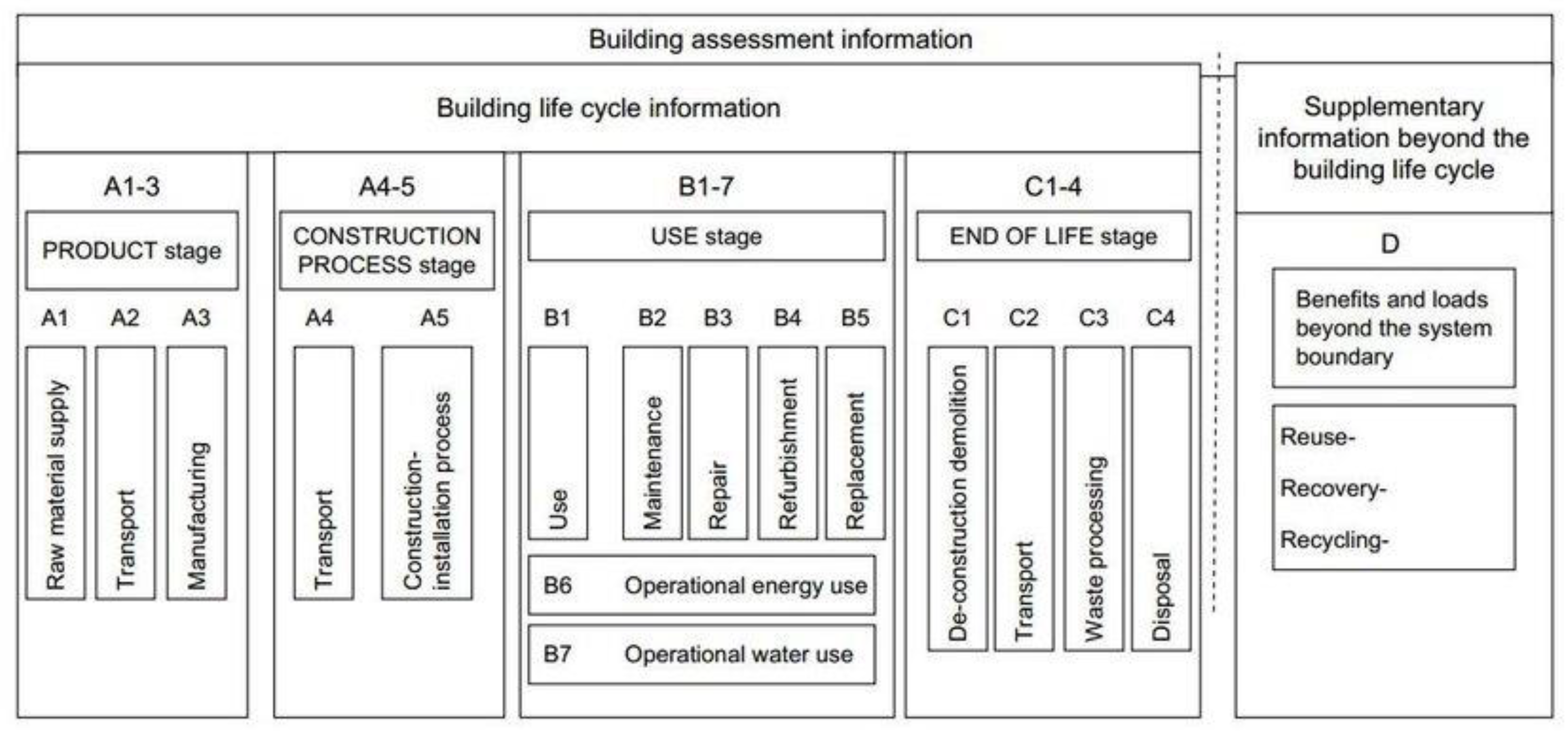 Preprints 171190 g002