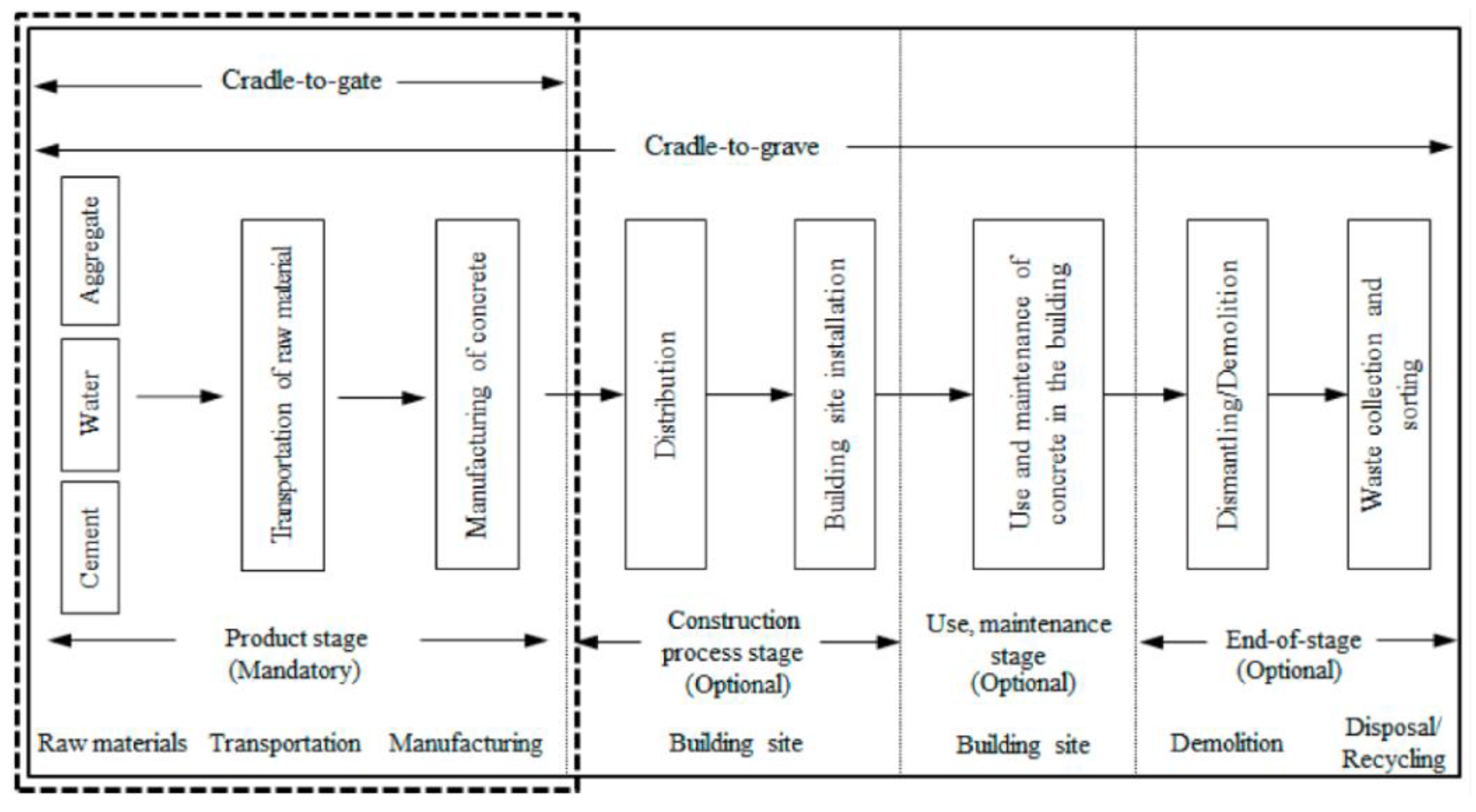 Preprints 171190 g003