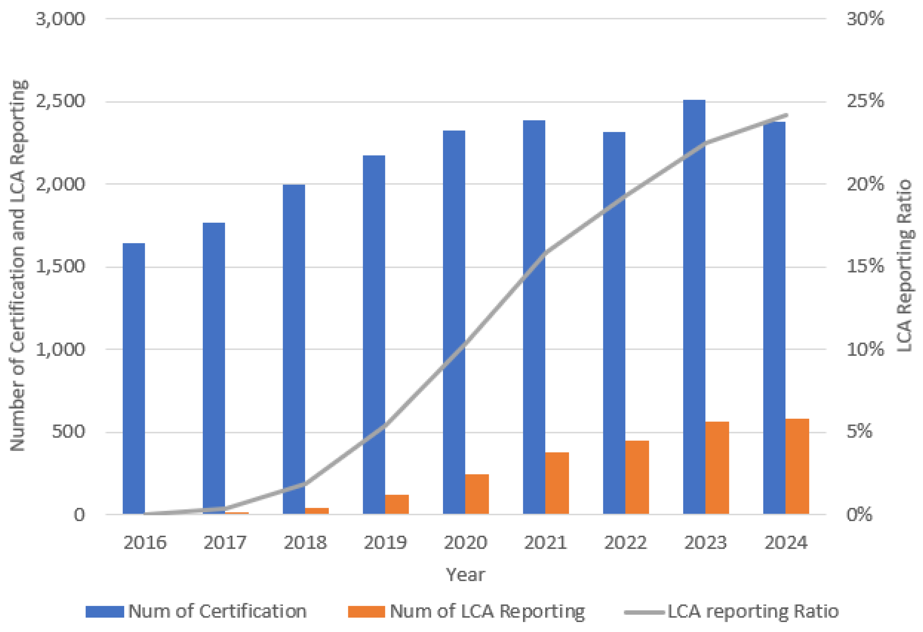 Preprints 171190 g004