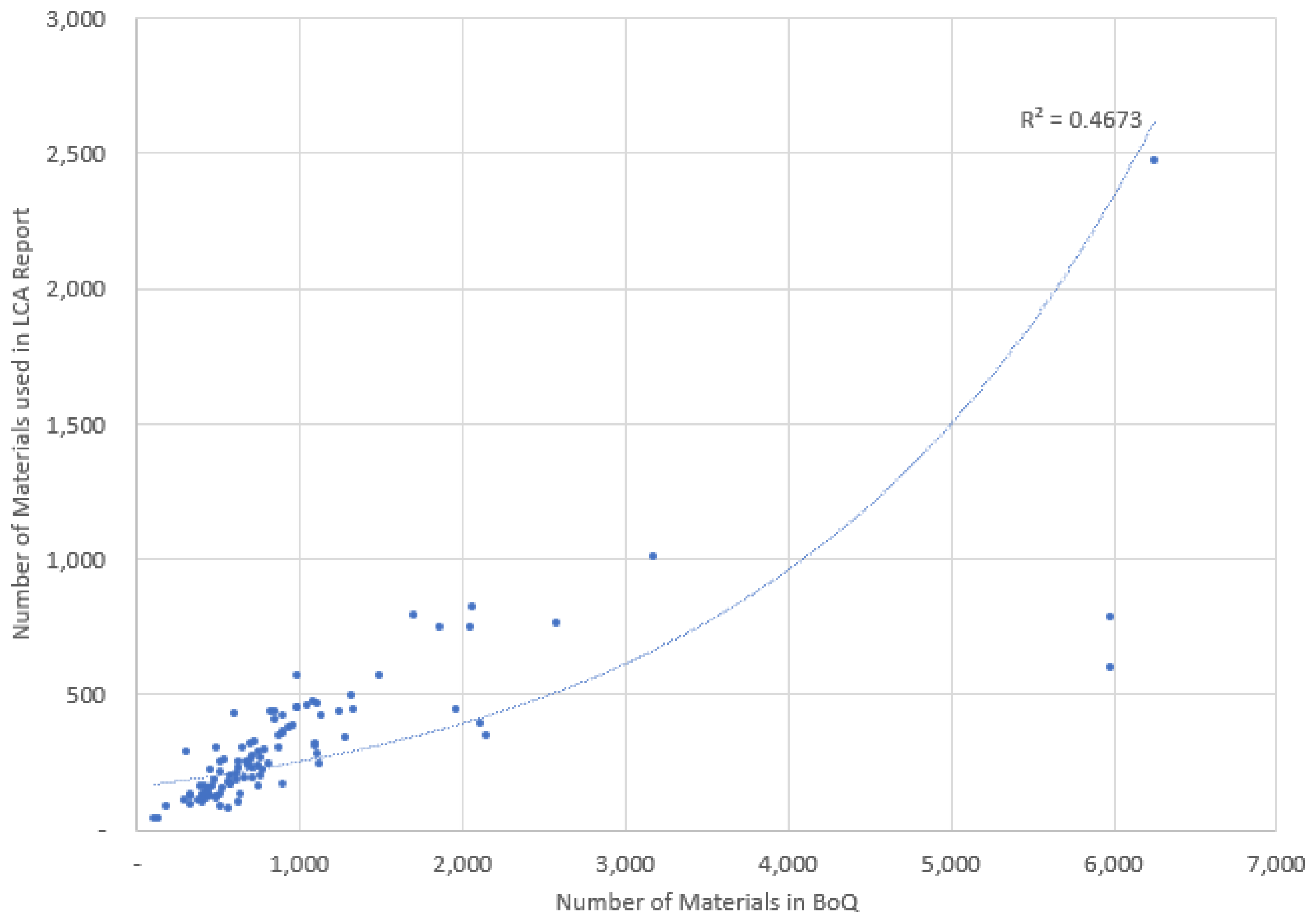 Preprints 171190 g006