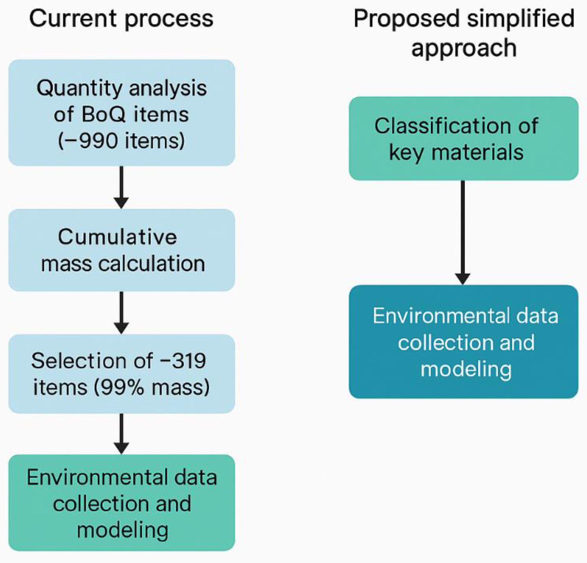 Preprints 171190 g007