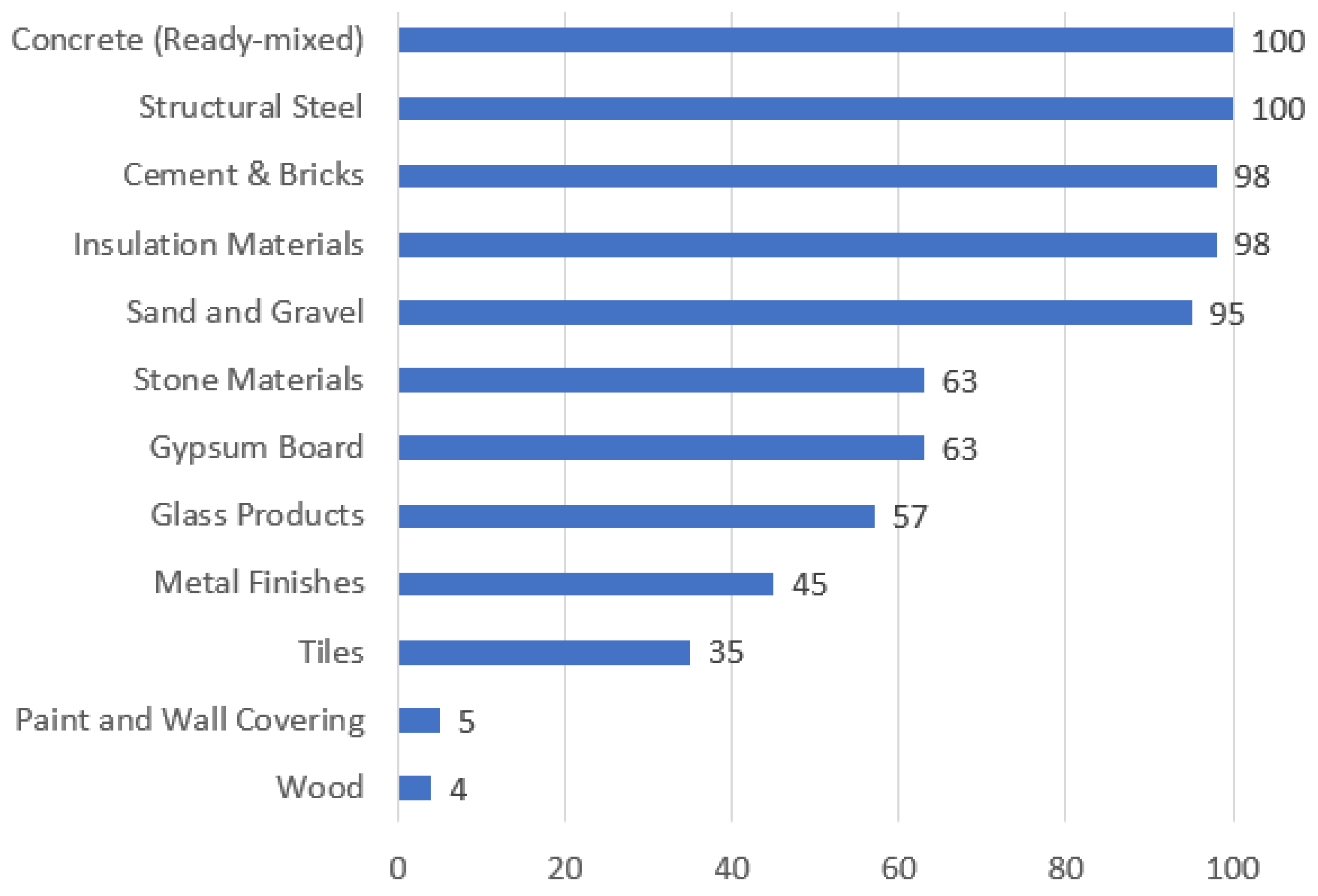 Preprints 171190 g008