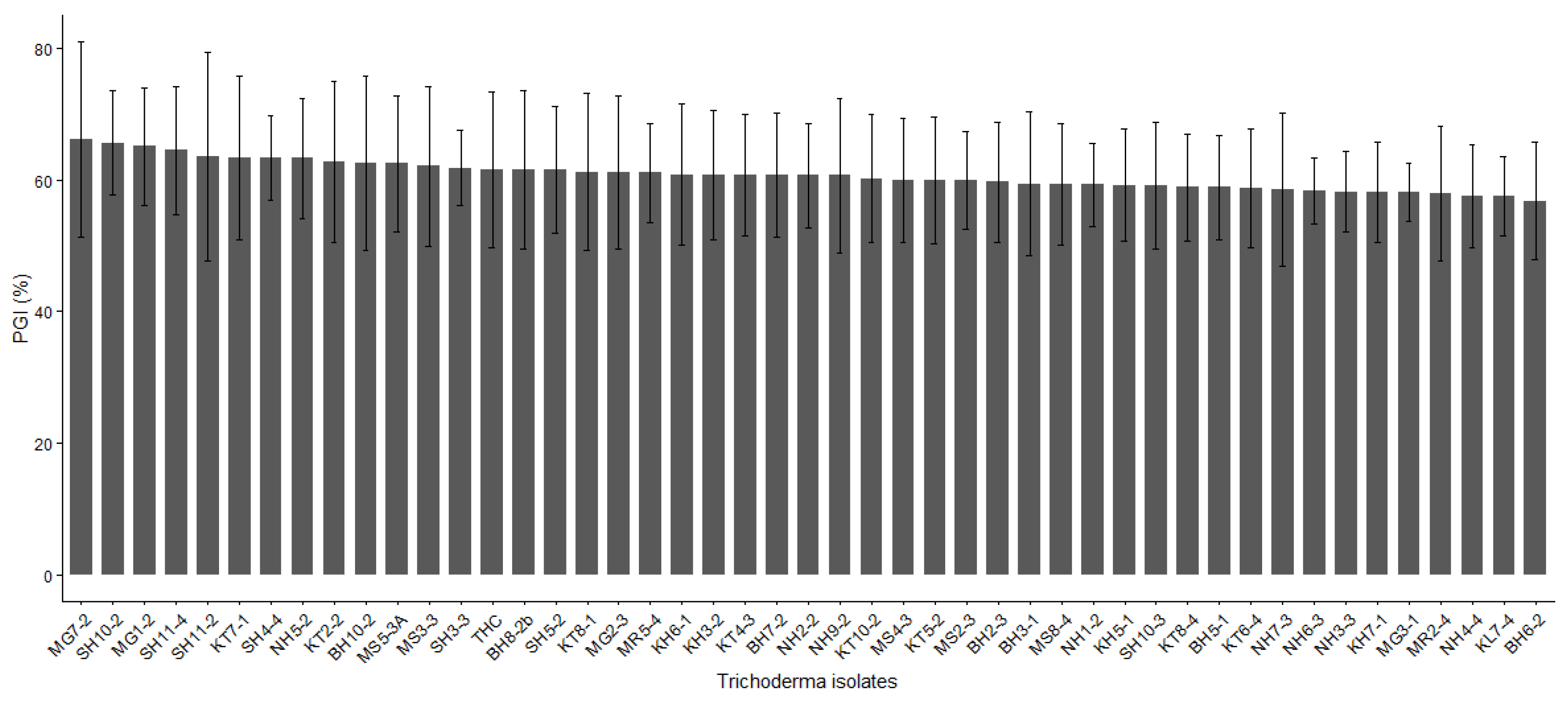 Preprints 216515 g006