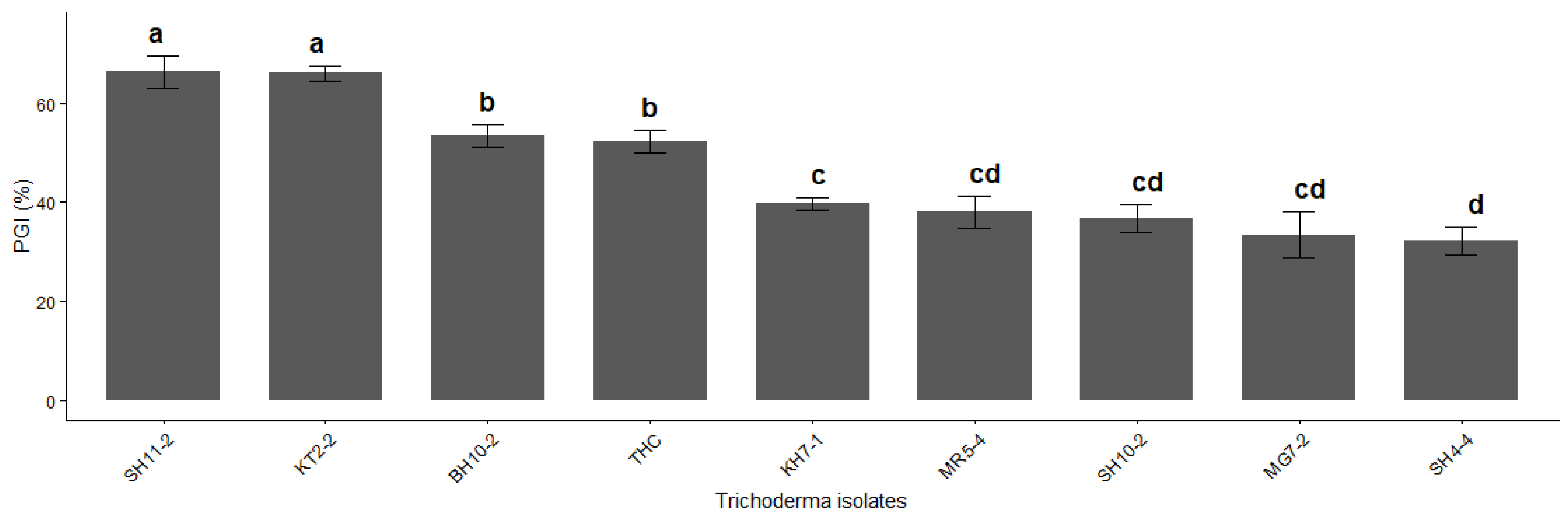 Preprints 216515 g012