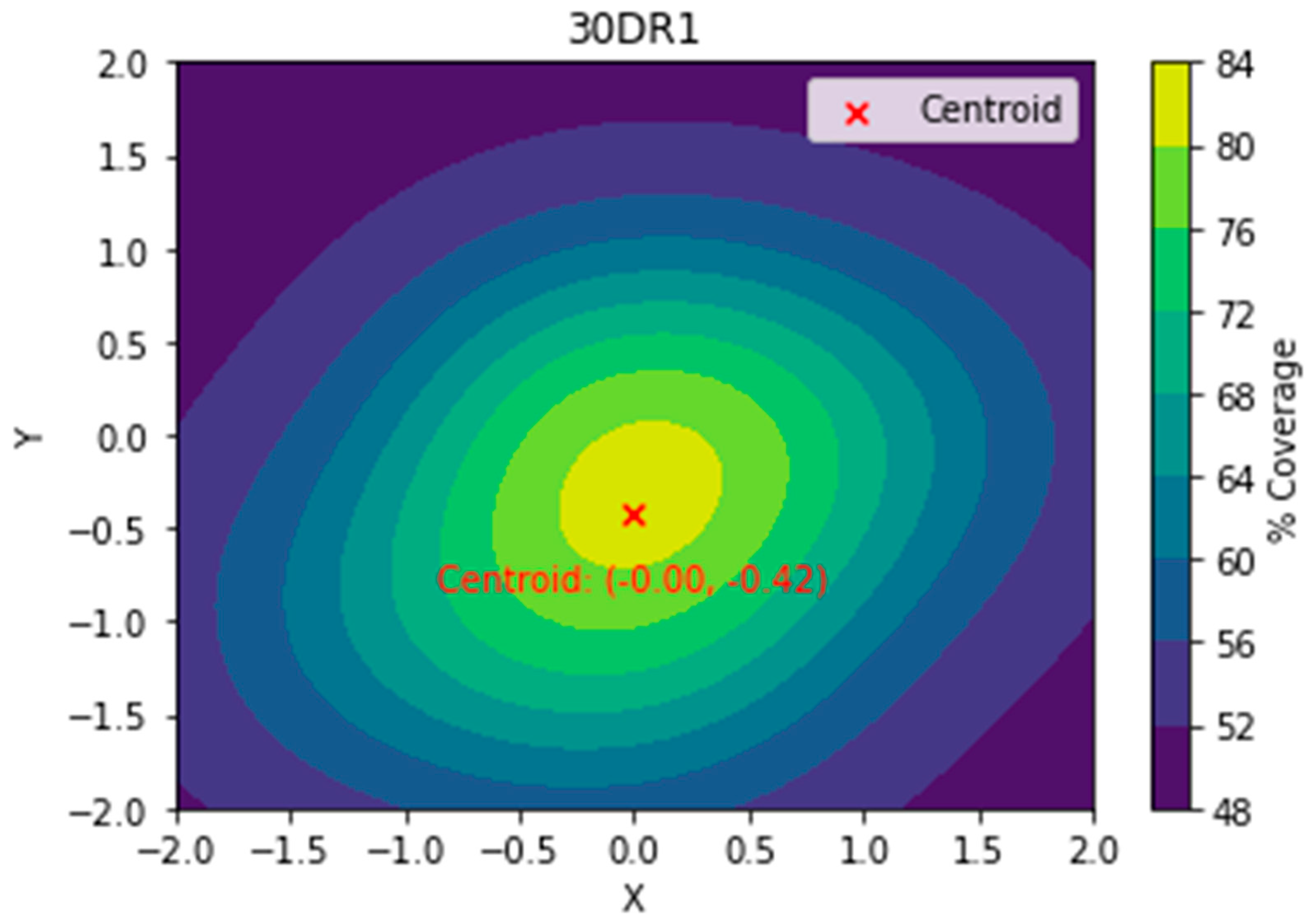 Preprints 142908 g005