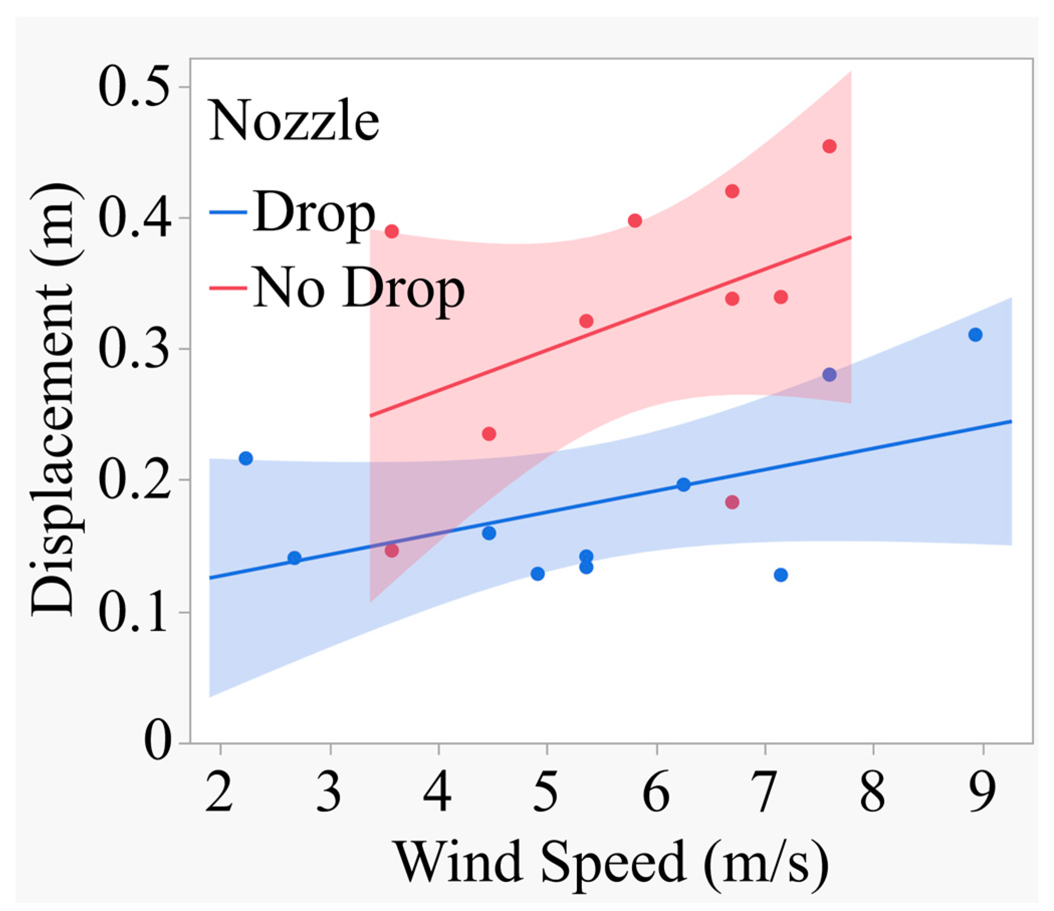 Preprints 142908 g010
