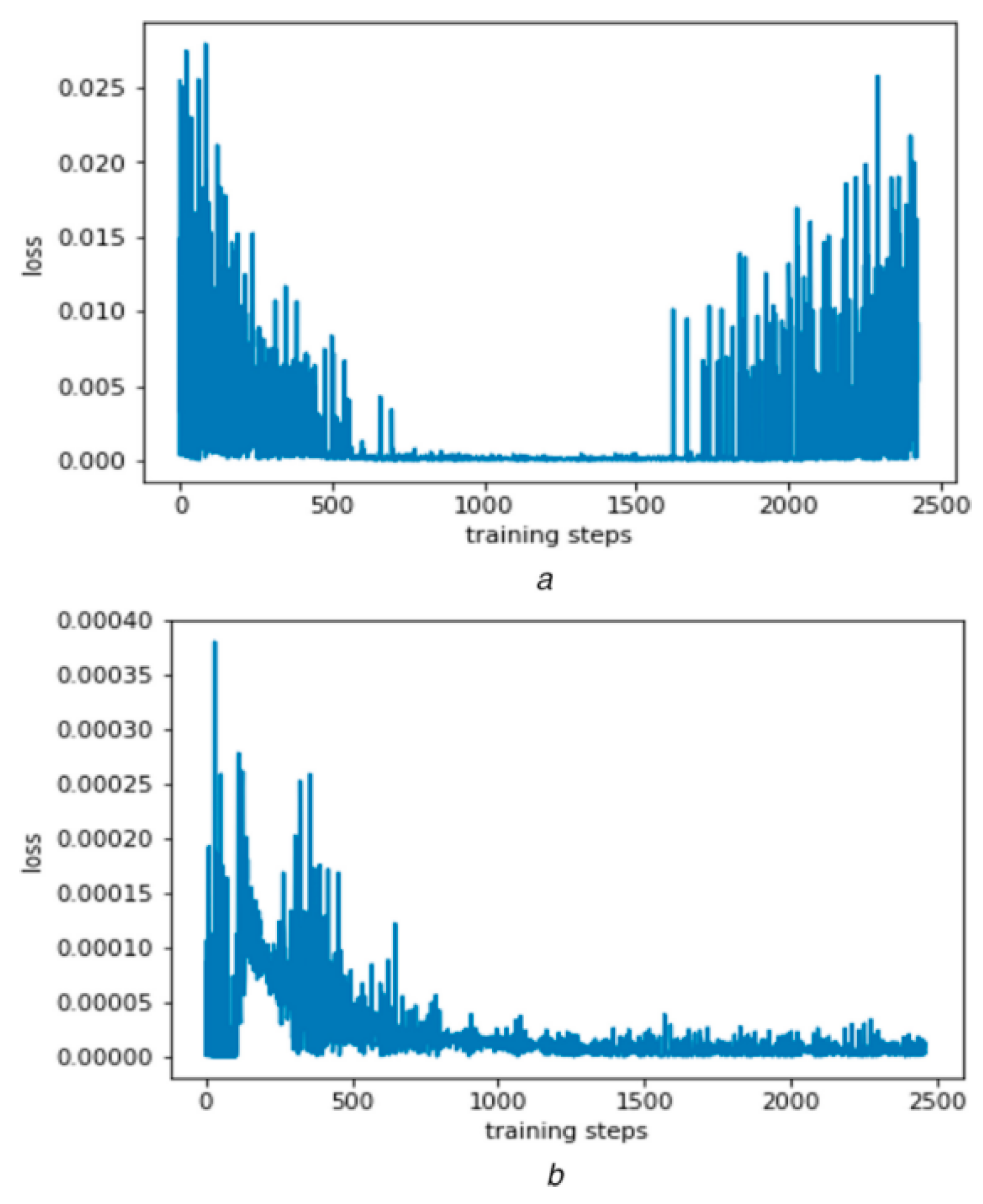 Preprints 186066 g001