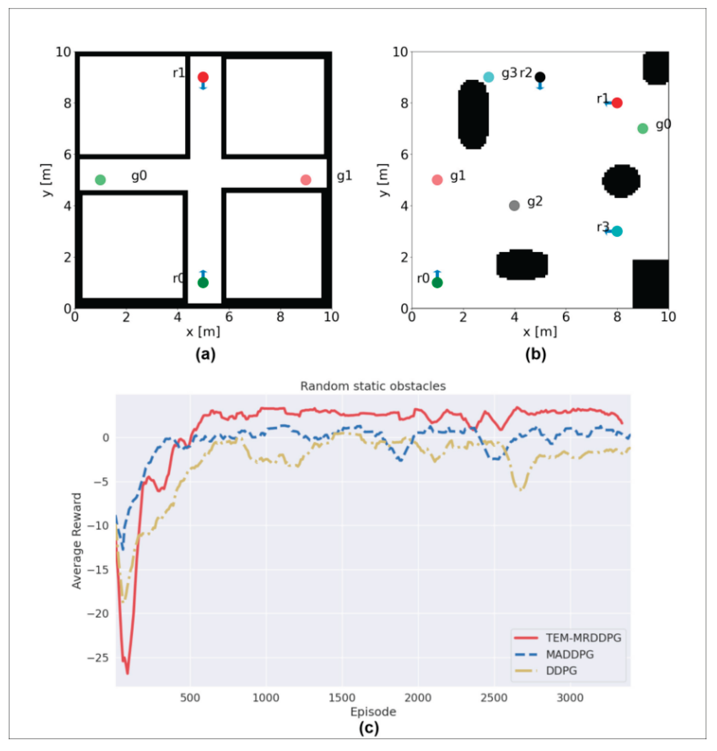 Preprints 186066 g002