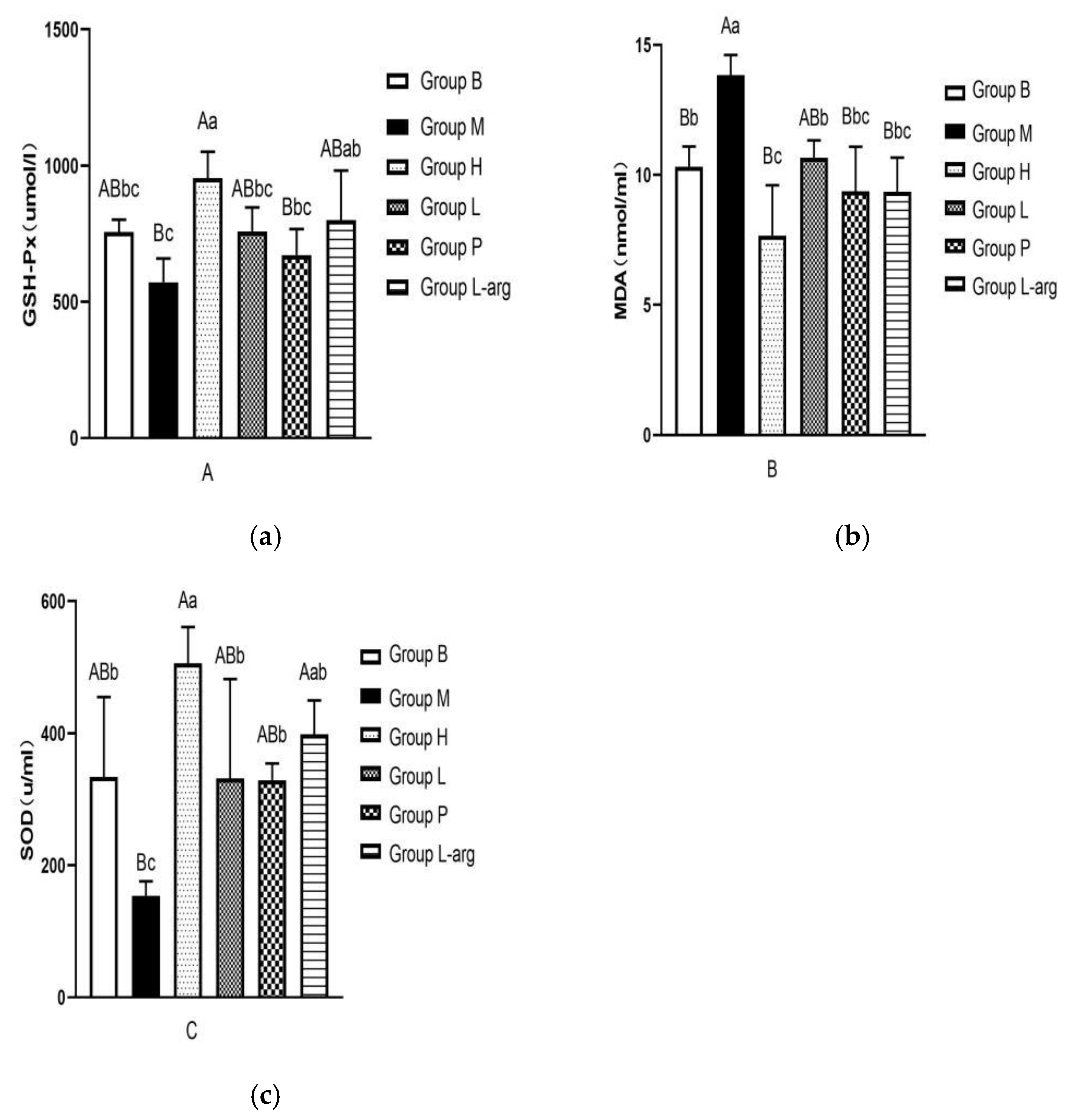 Preprints 193175 g003