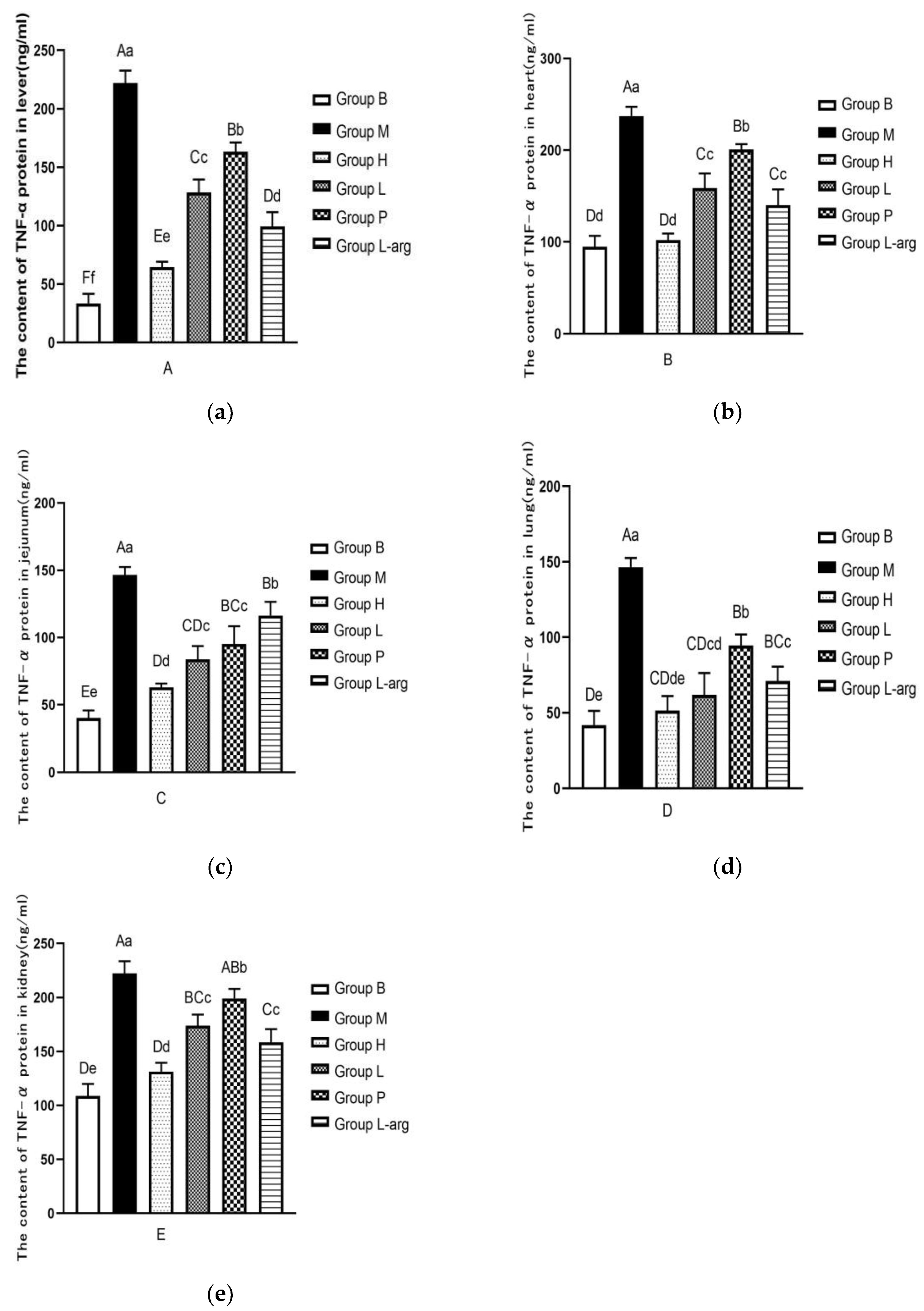 Preprints 193175 g004