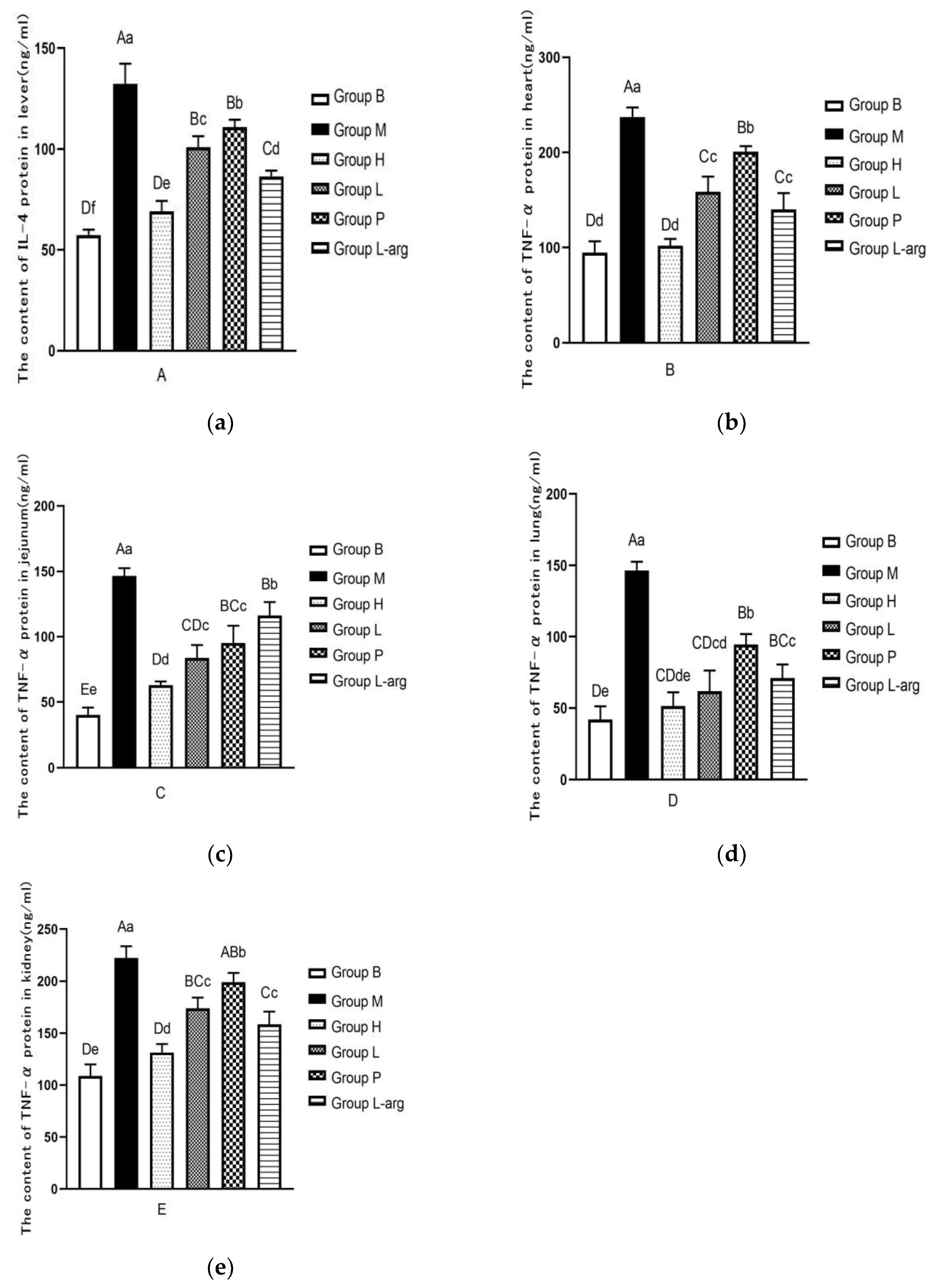 Preprints 193175 g005