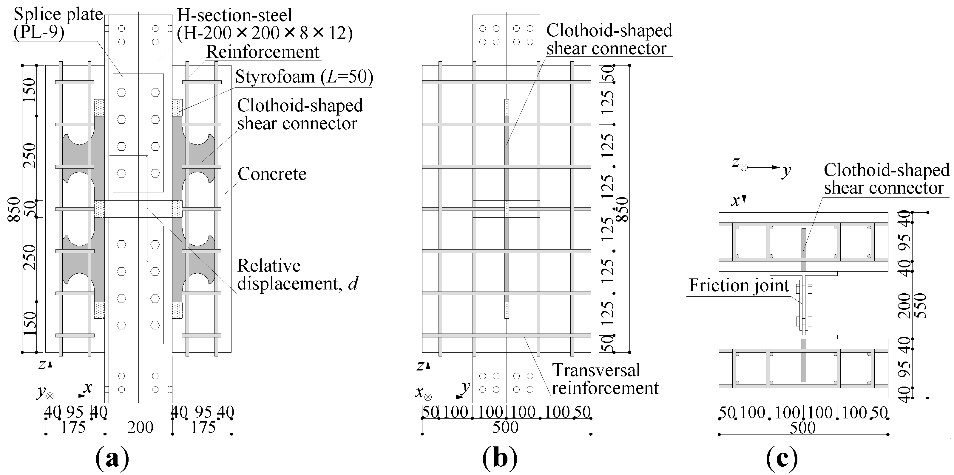 Preprints 83097 g002