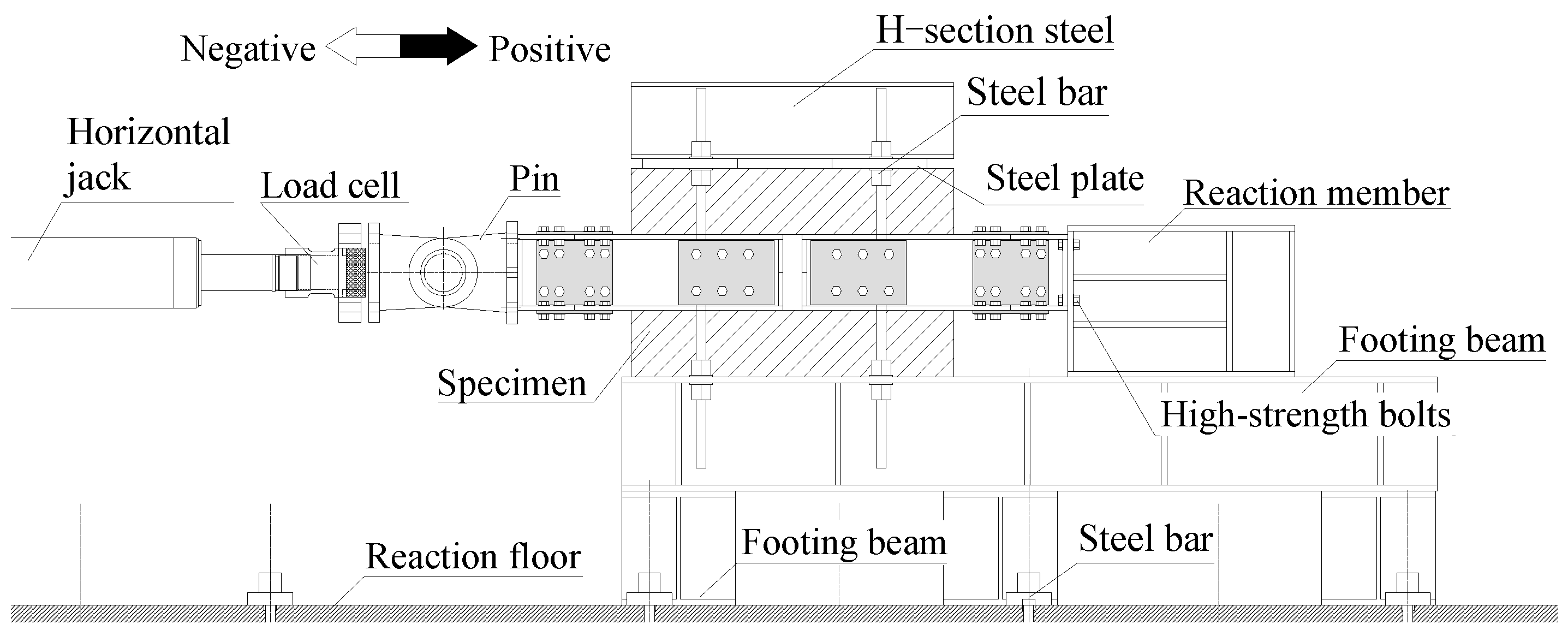 Preprints 83097 g003