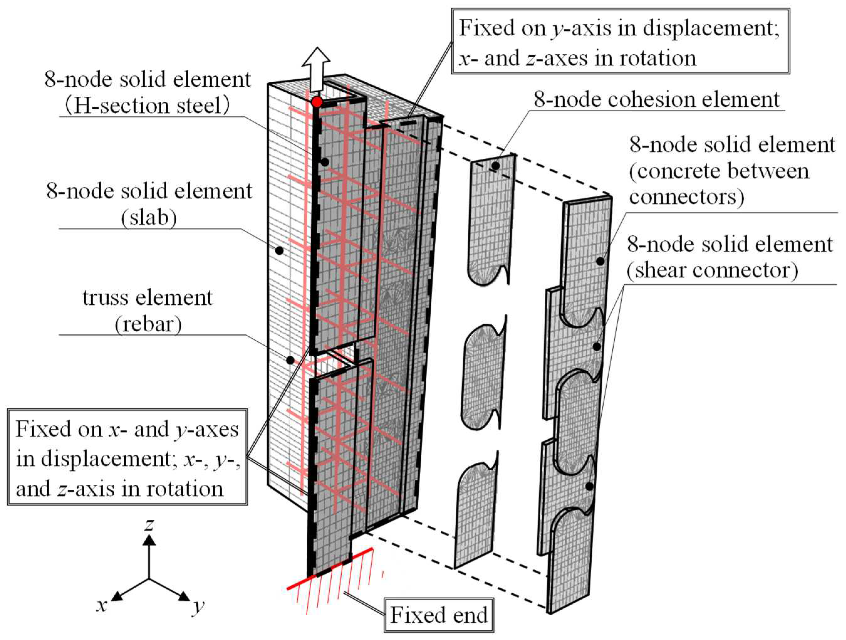 Preprints 83097 g004