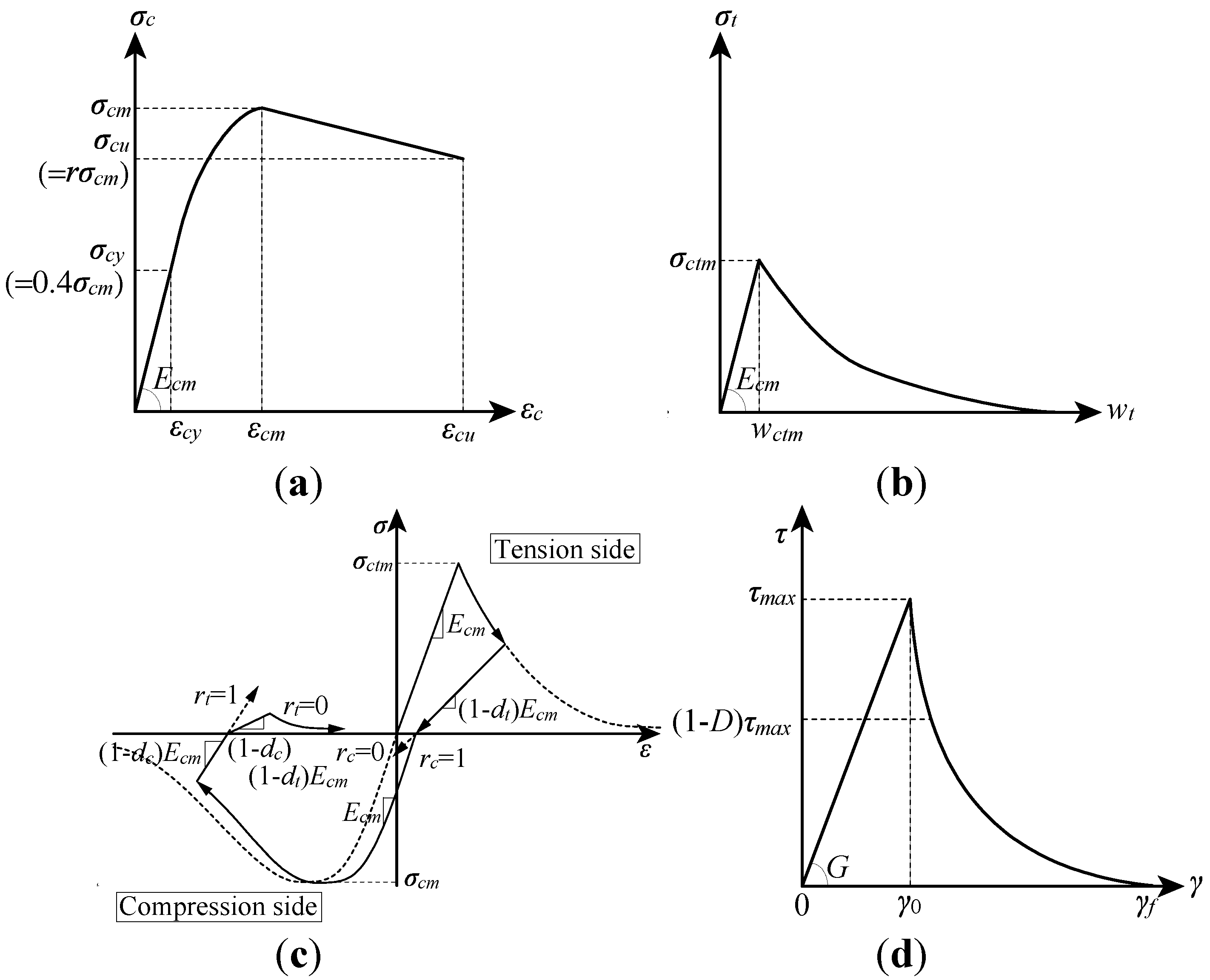 Preprints 83097 g005