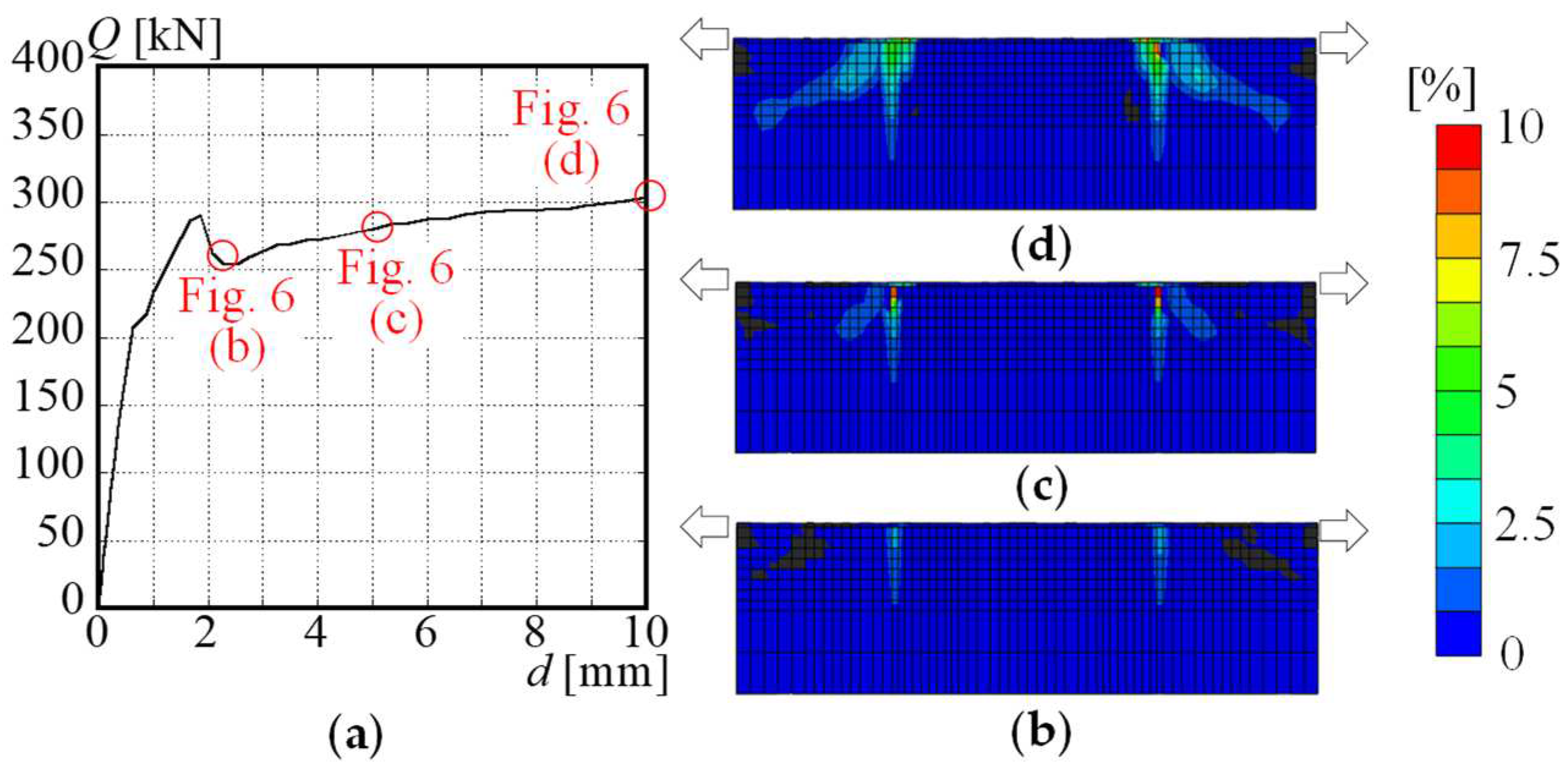 Preprints 83097 g006