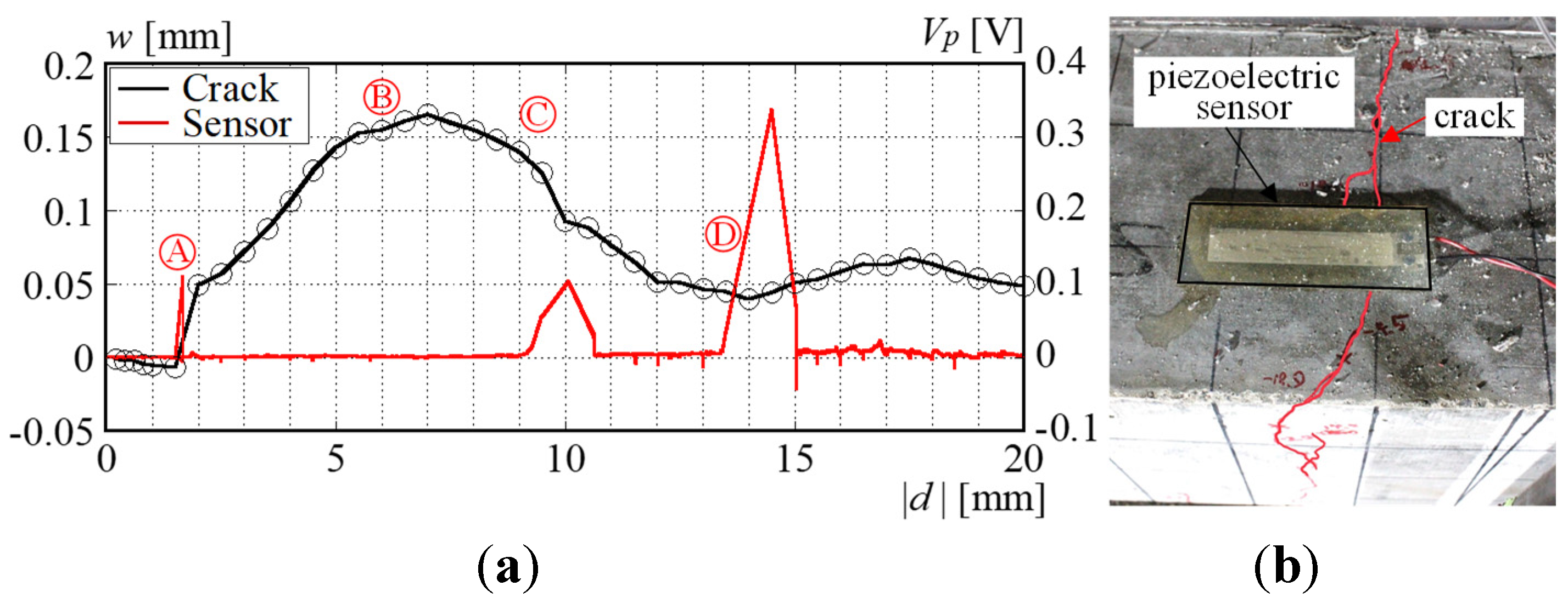 Preprints 83097 g010