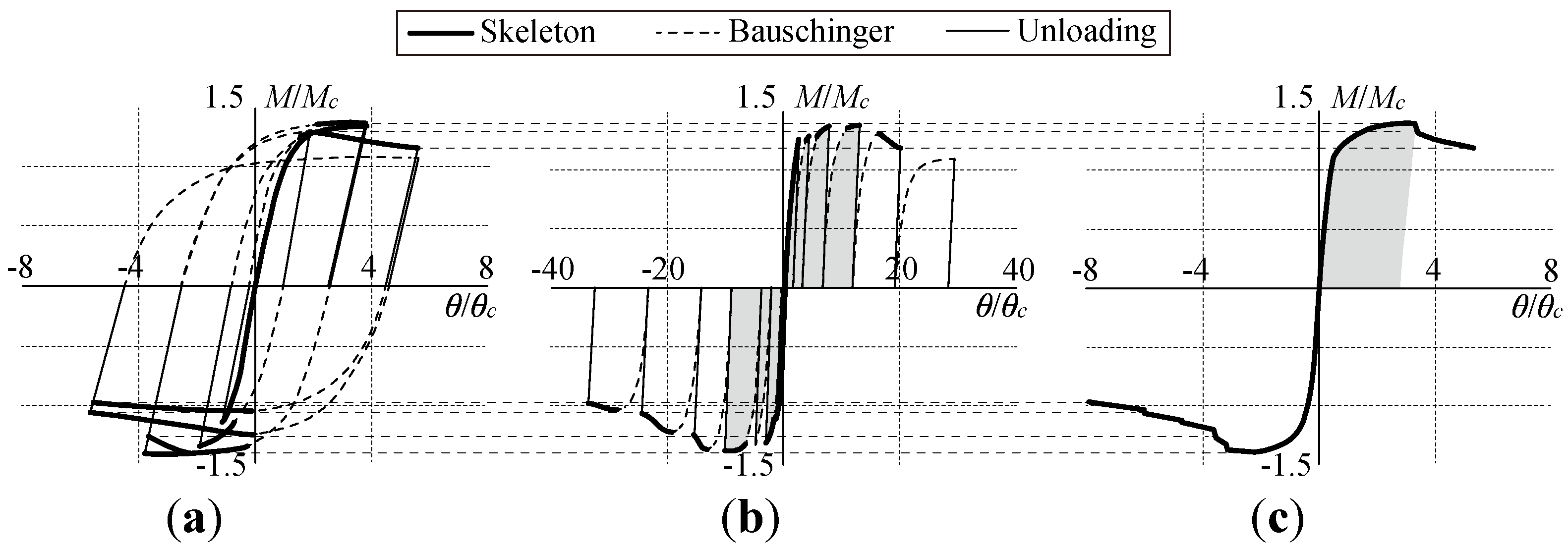 Preprints 83097 g015