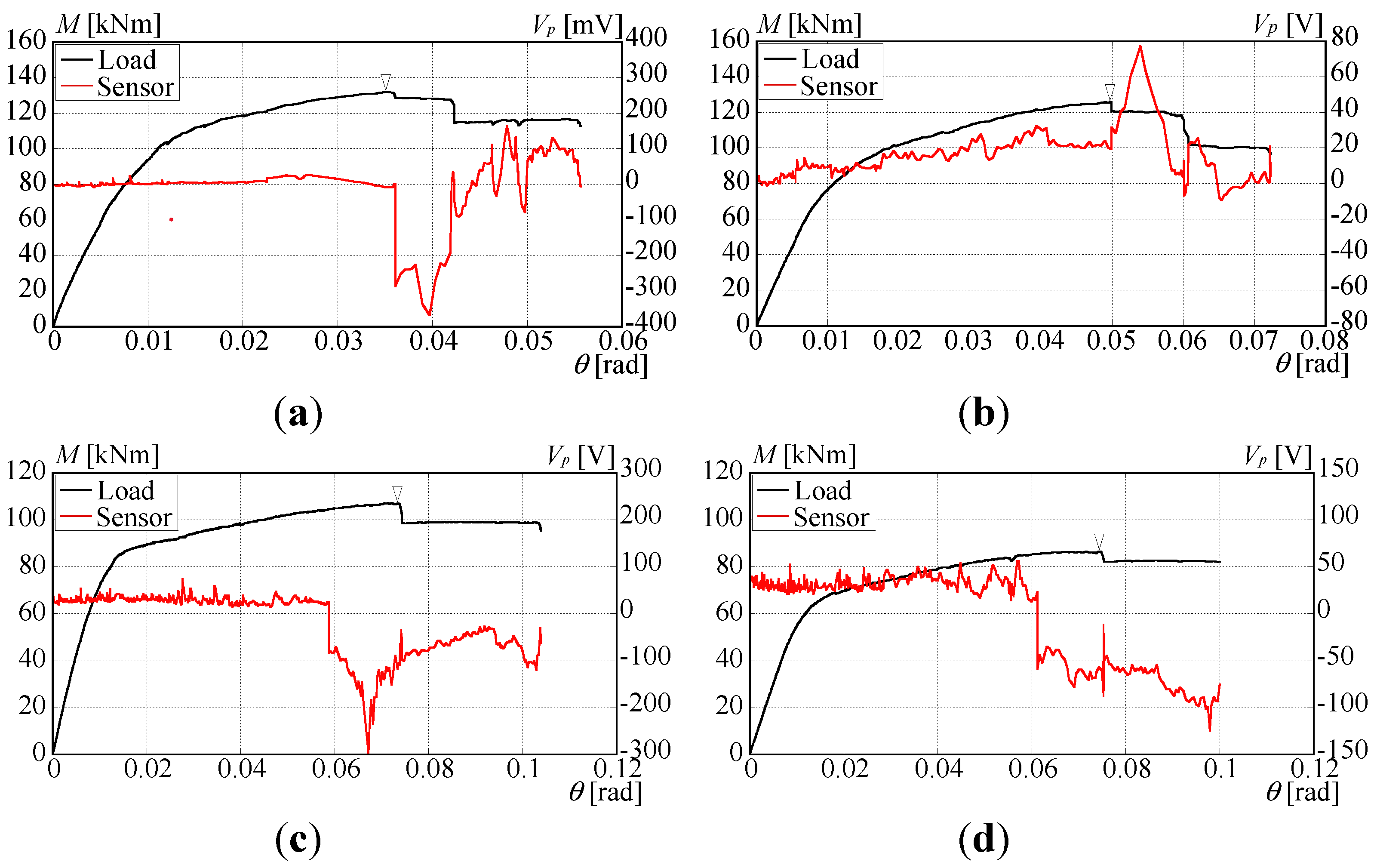 Preprints 83097 g017