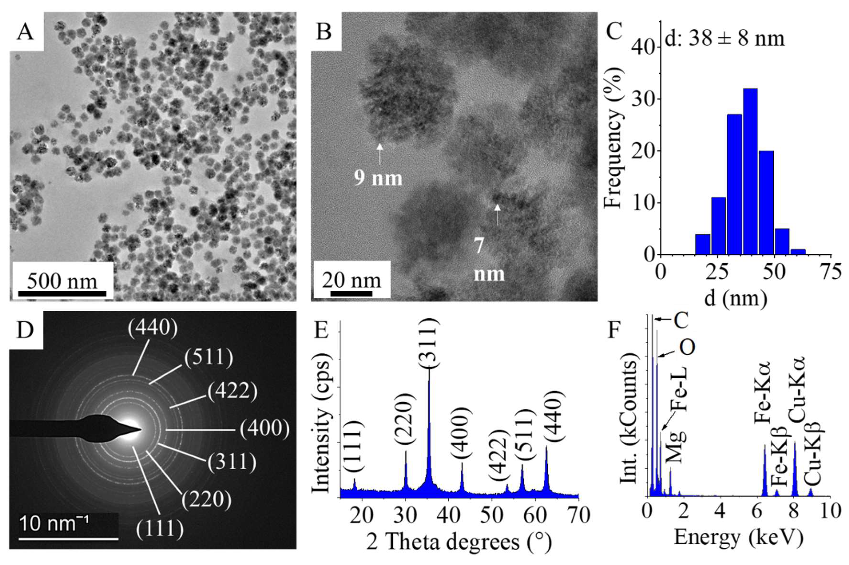 Preprints 158967 g001
