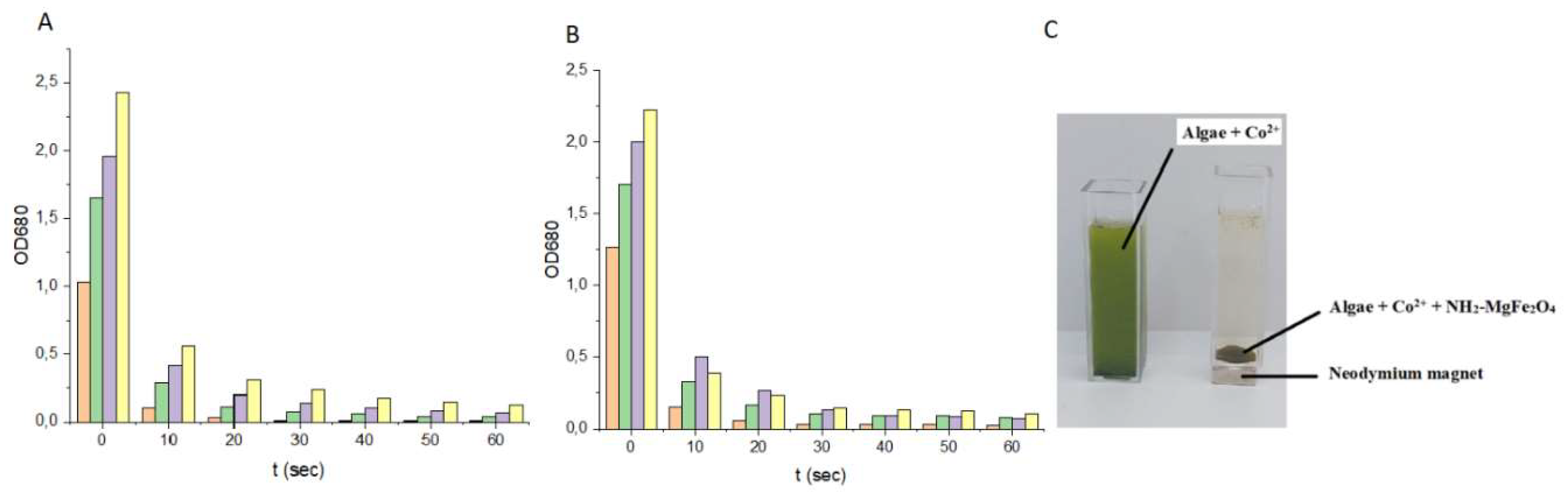 Preprints 158967 g005