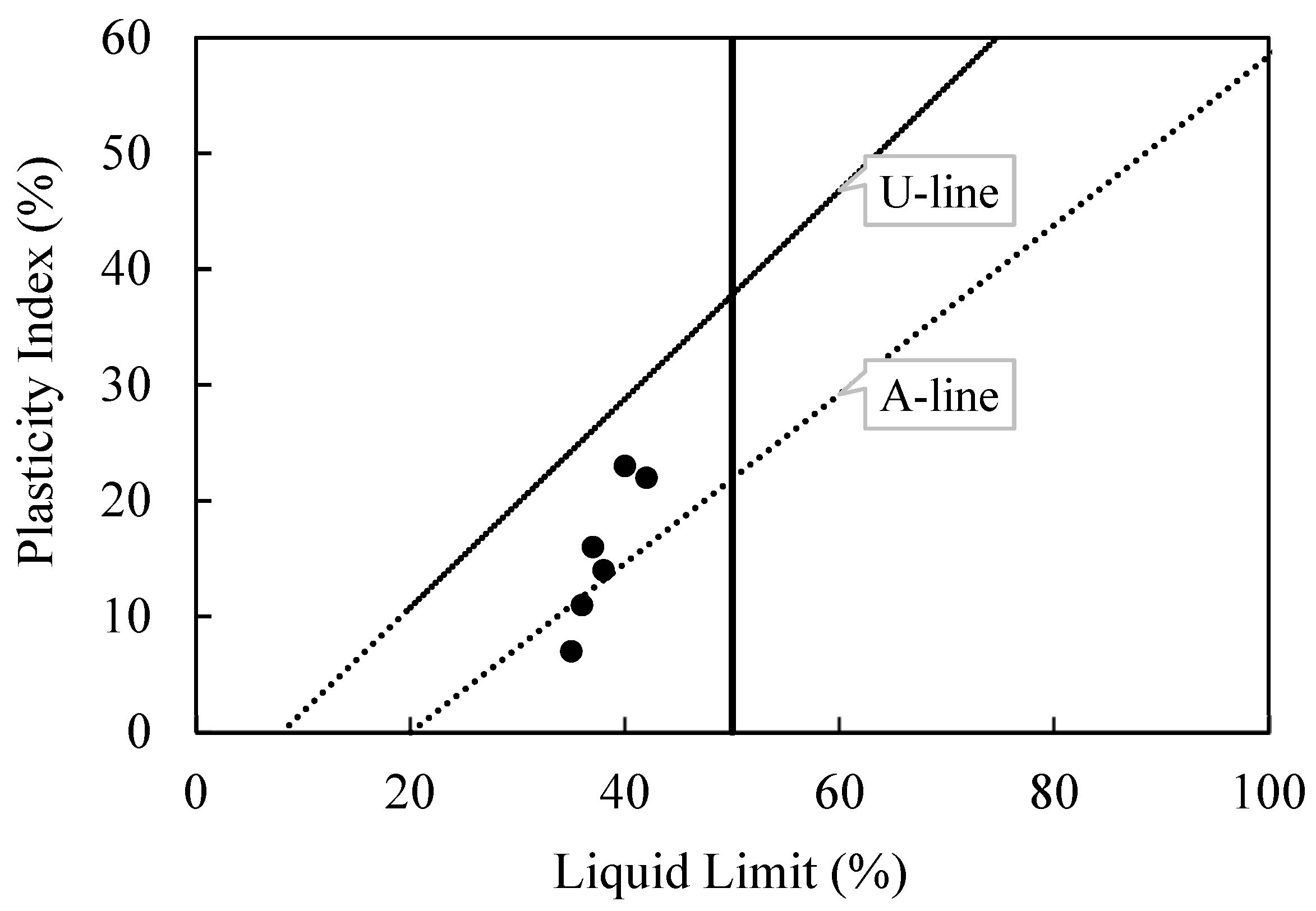 Preprints 190820 g001