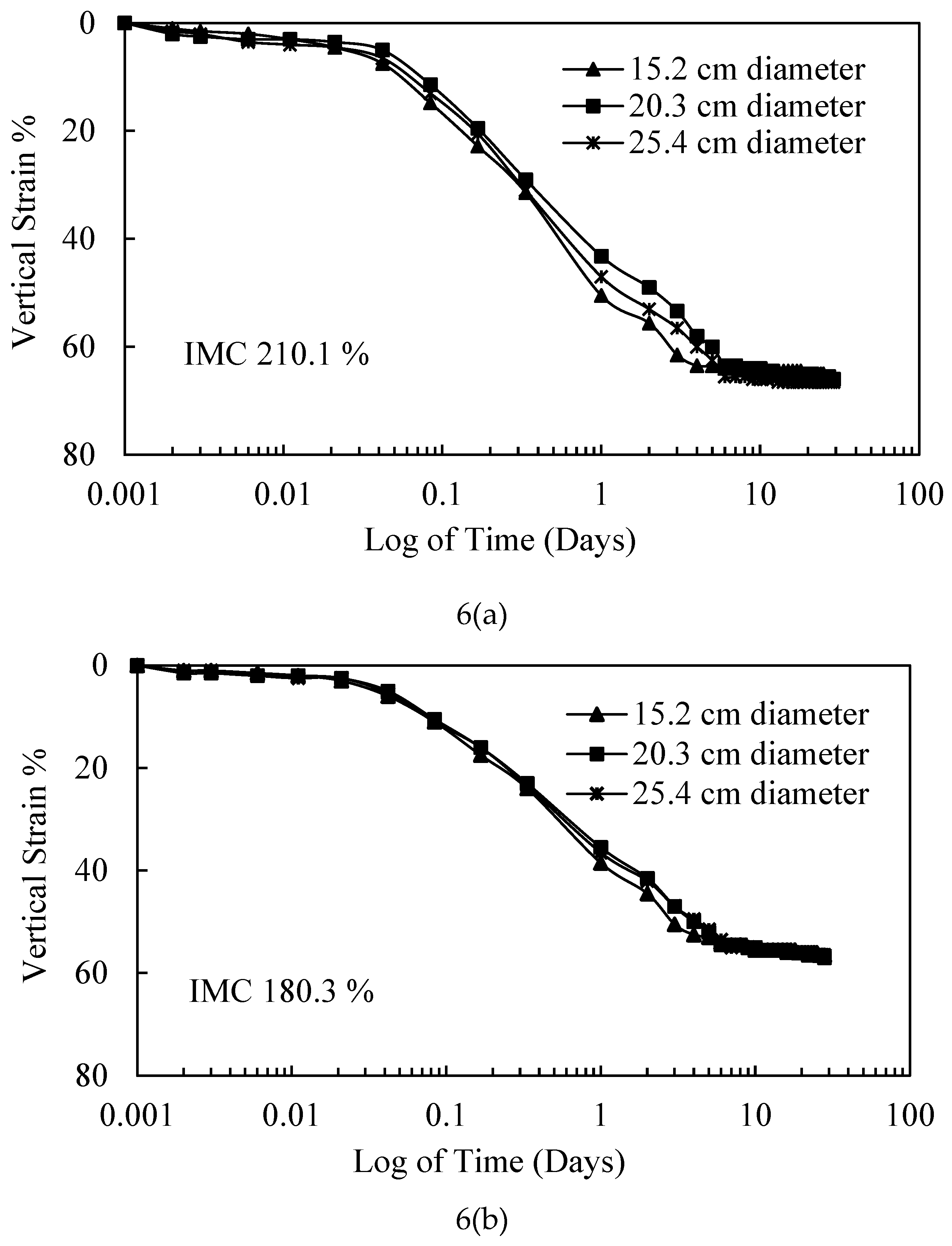 Preprints 190820 g006a