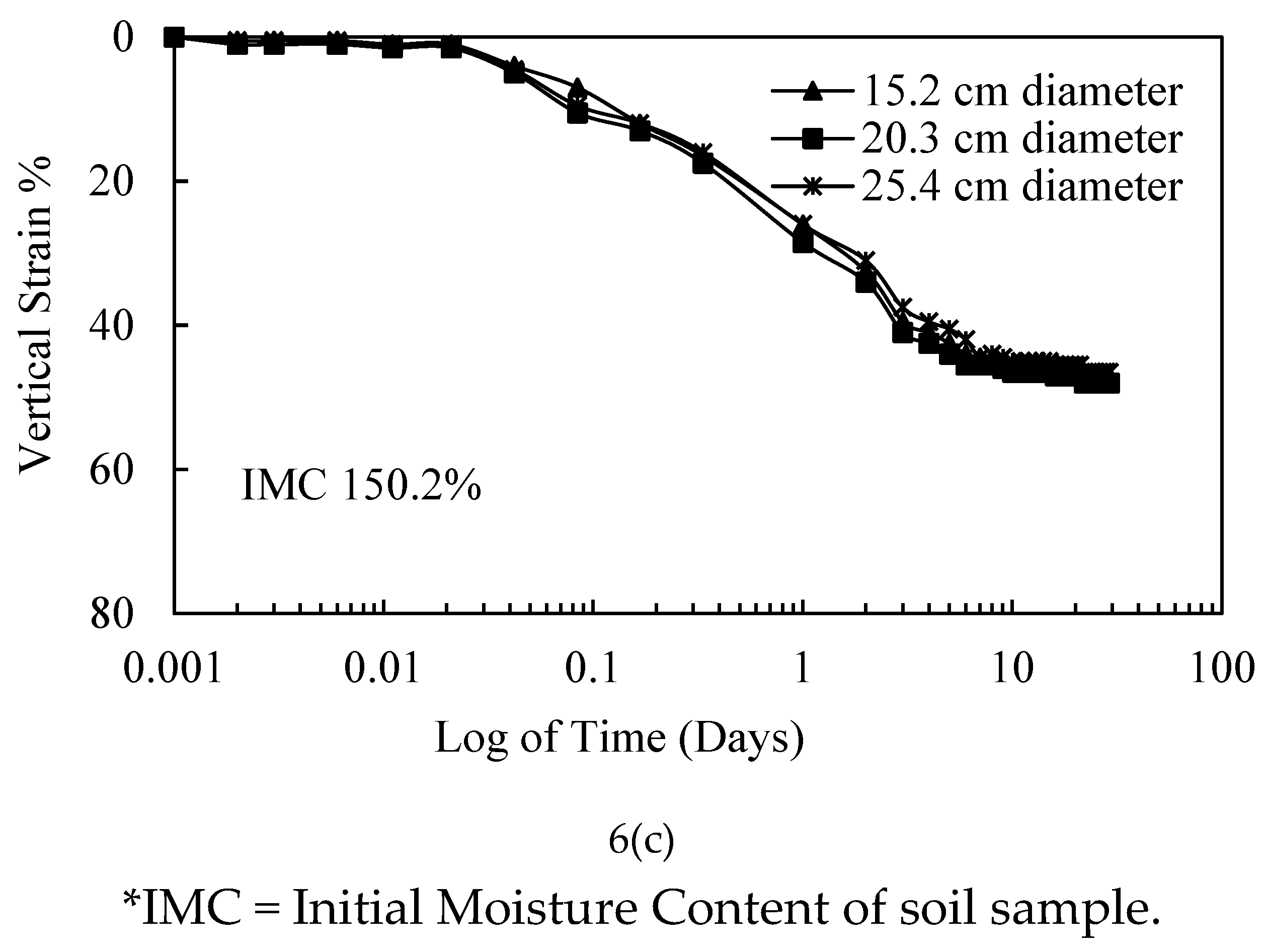 Preprints 190820 g006b