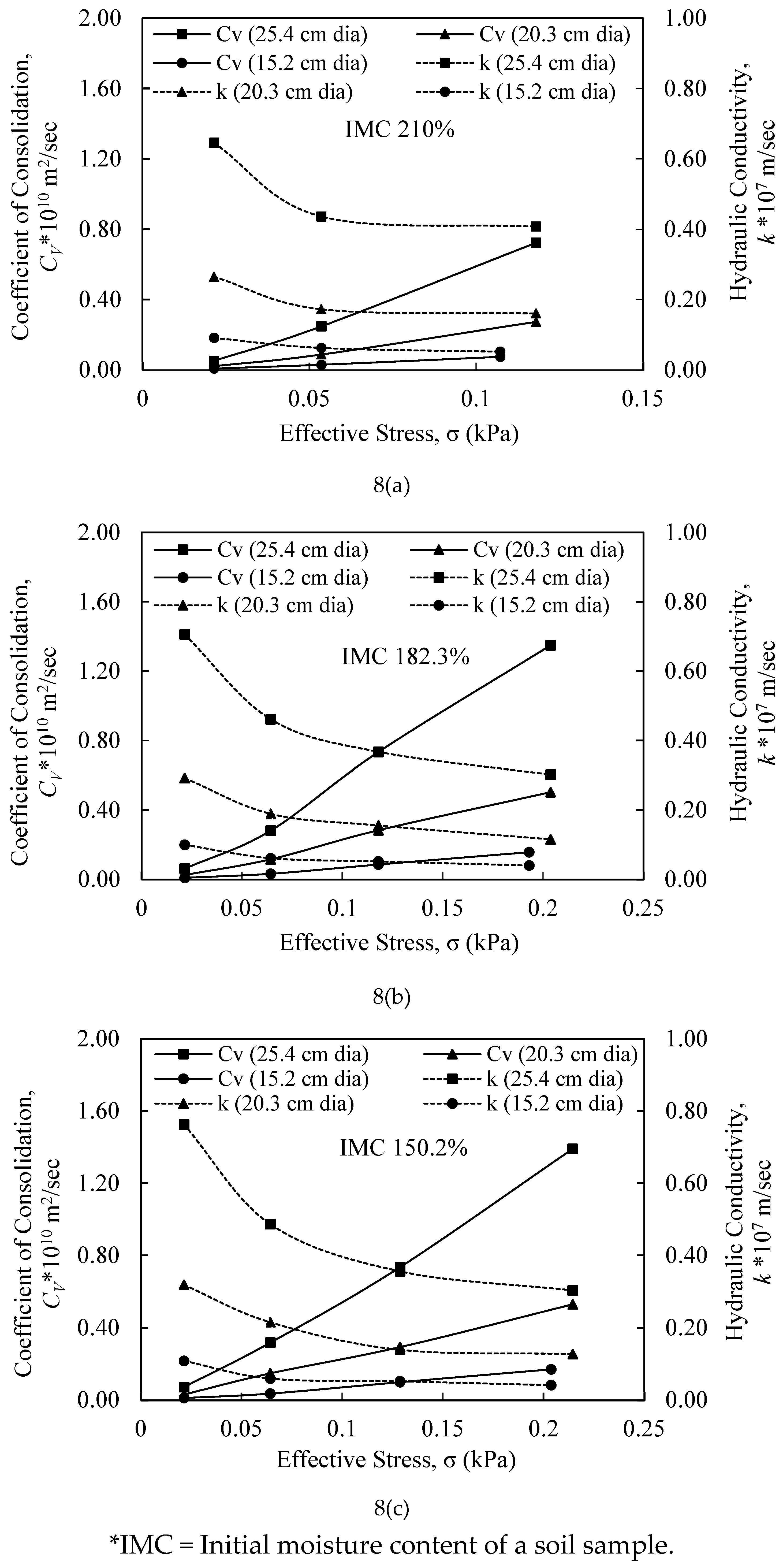 Preprints 190820 g008