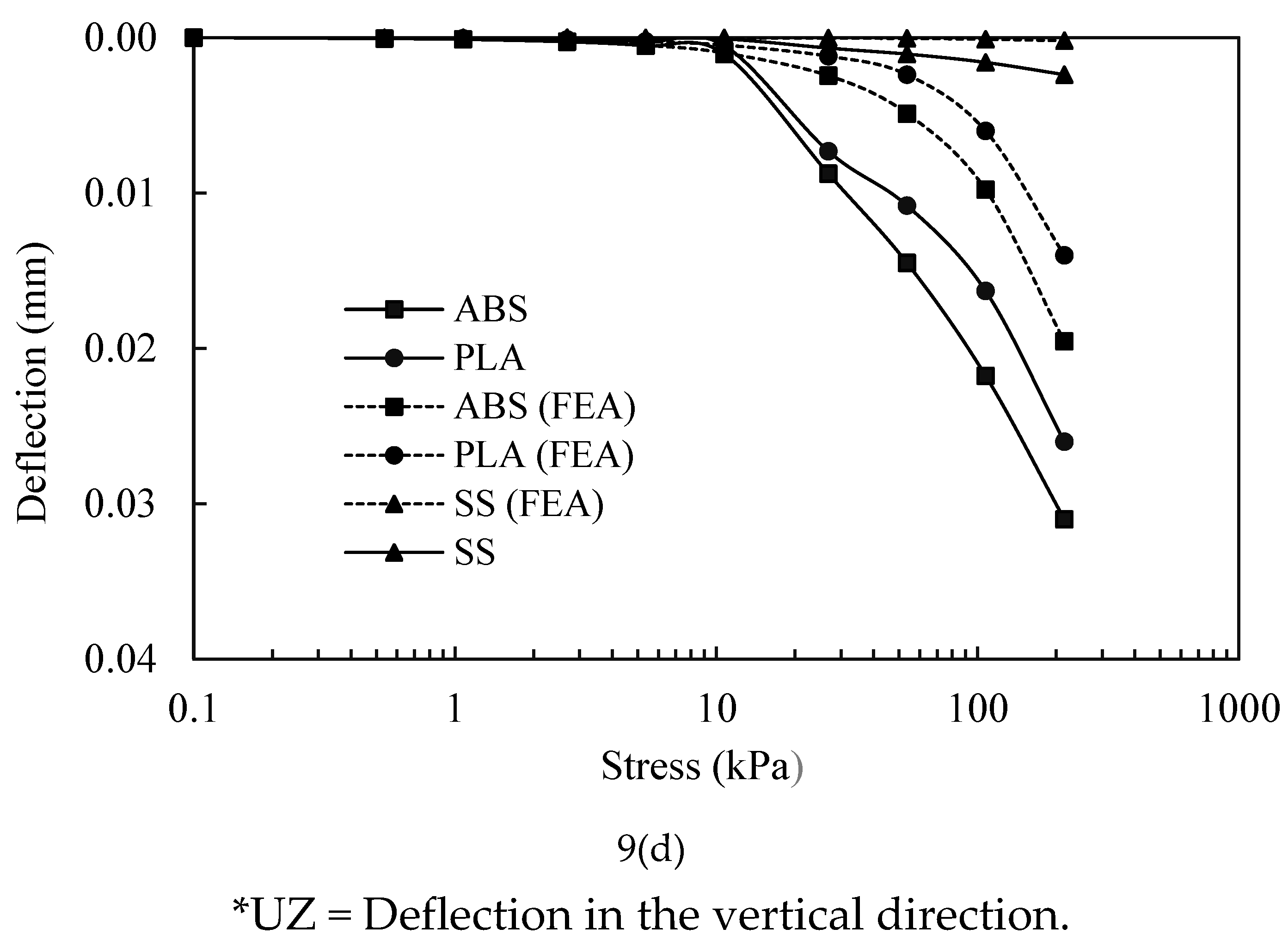 Preprints 190820 g009c