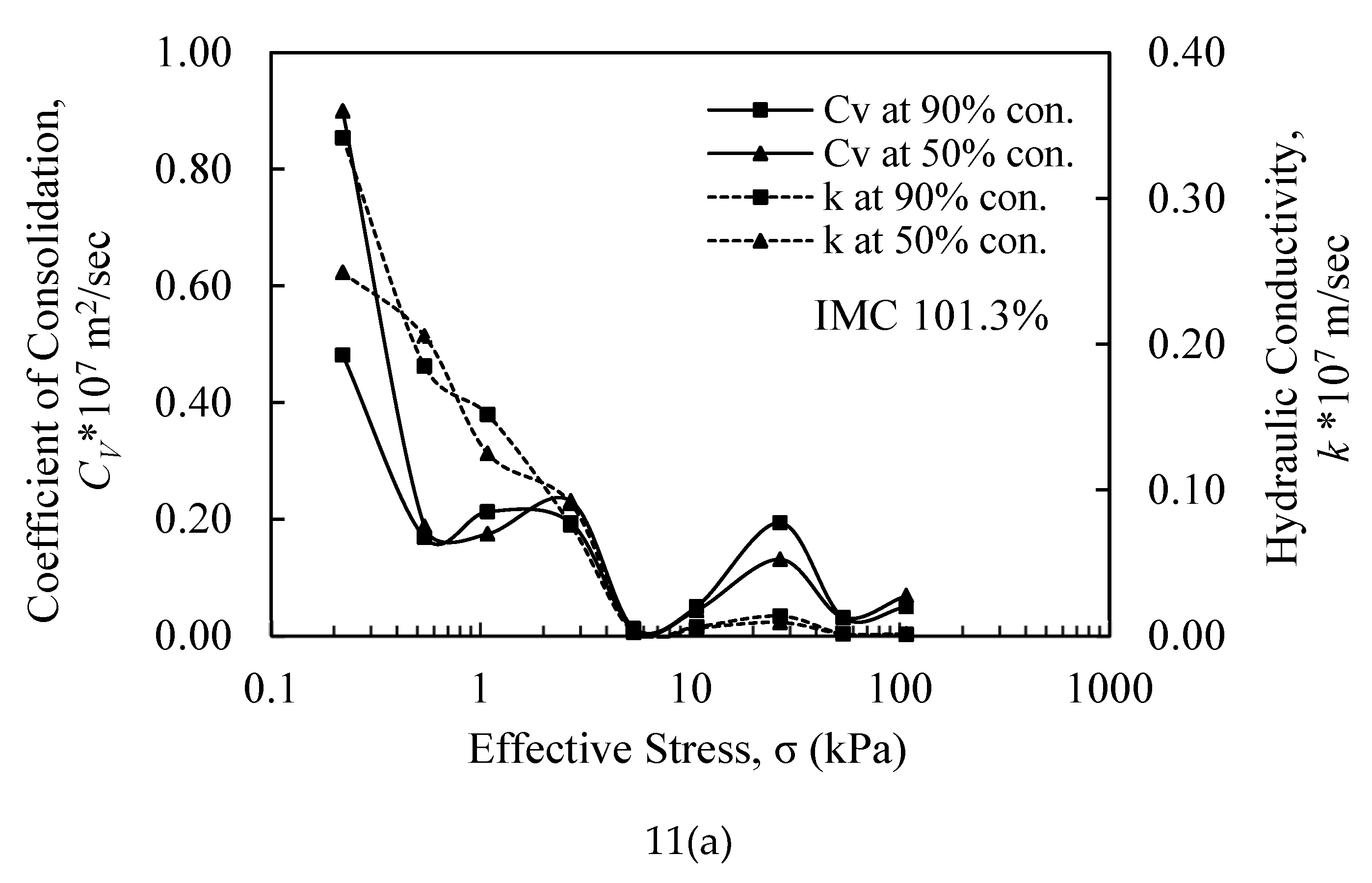 Preprints 190820 g011a