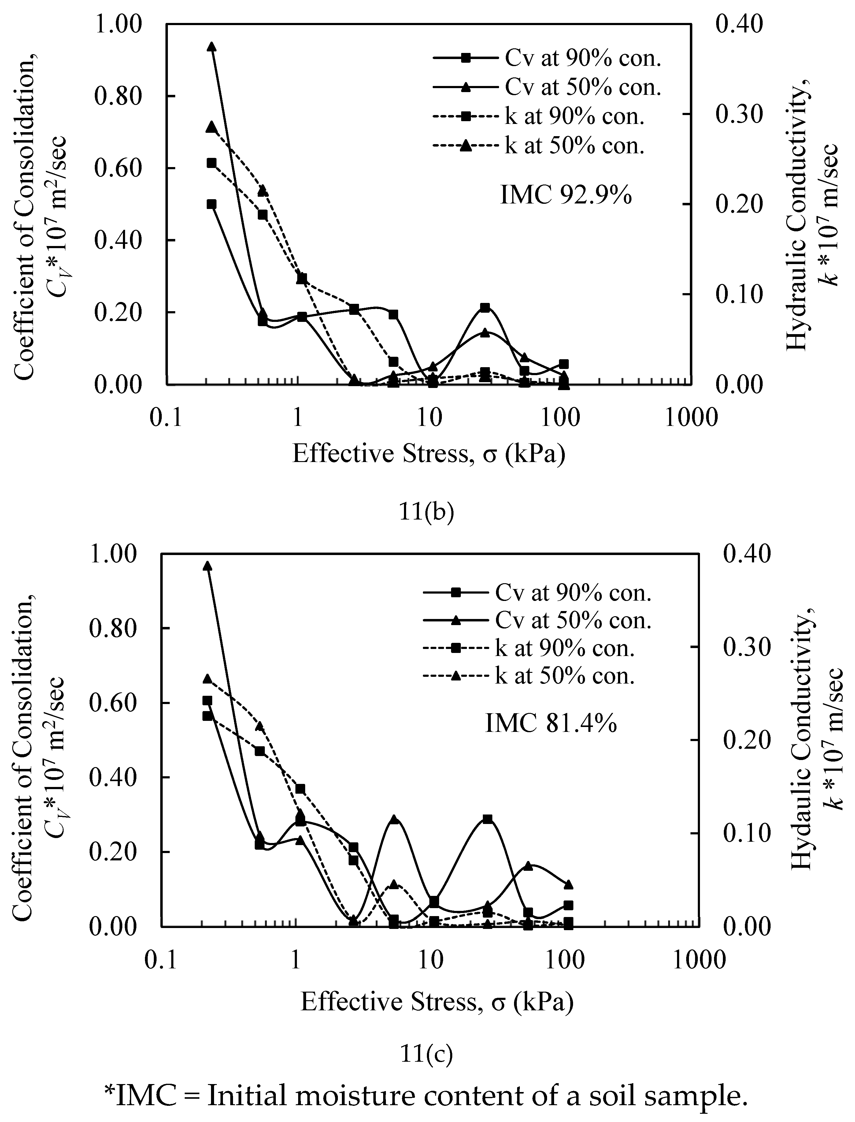 Preprints 190820 g011b