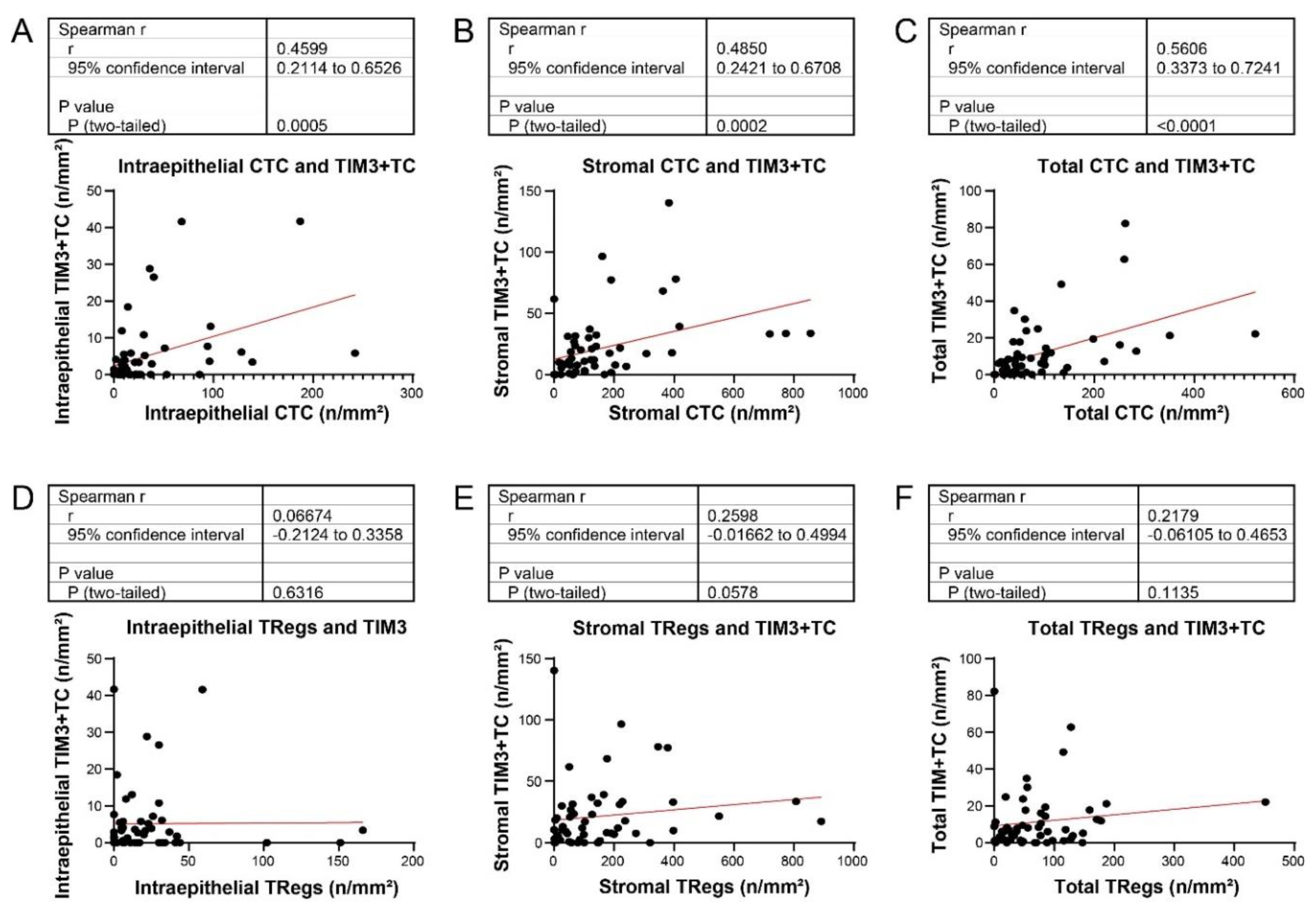 Preprints 93278 g002