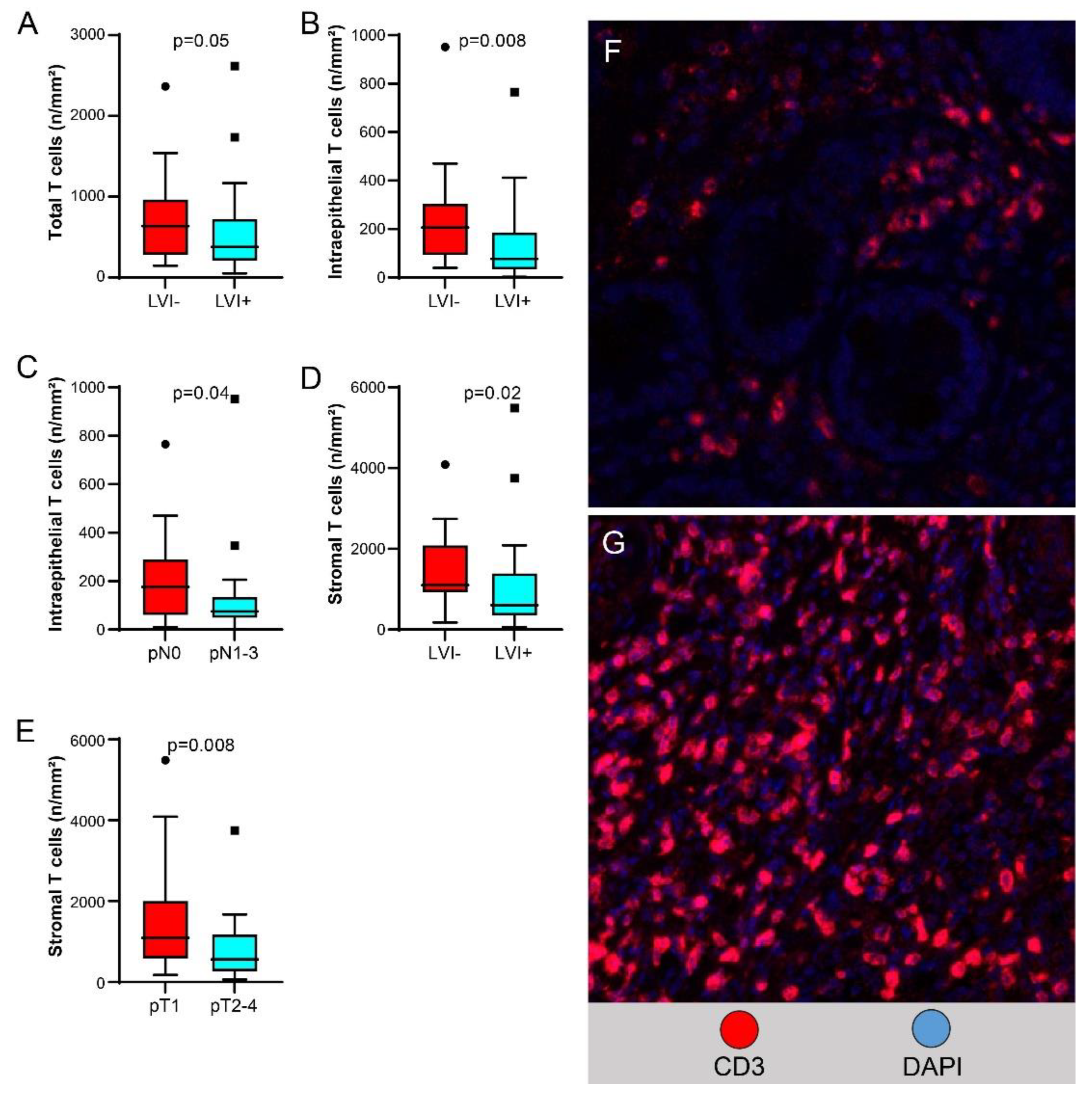 Preprints 93278 g004