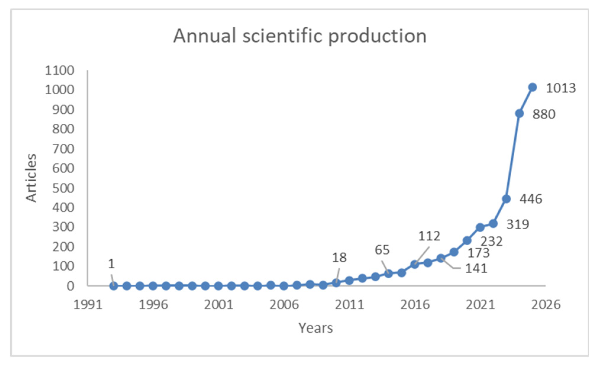 Preprints 185804 g002