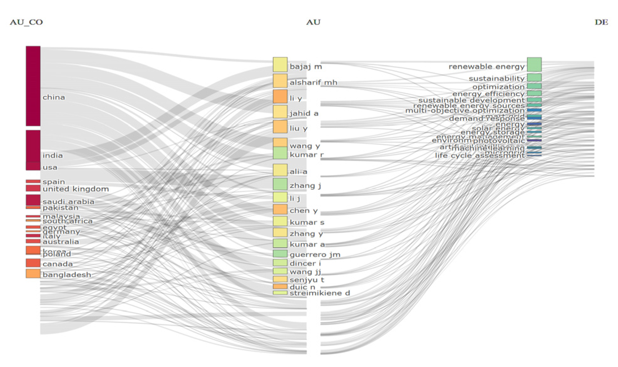Preprints 185804 g003