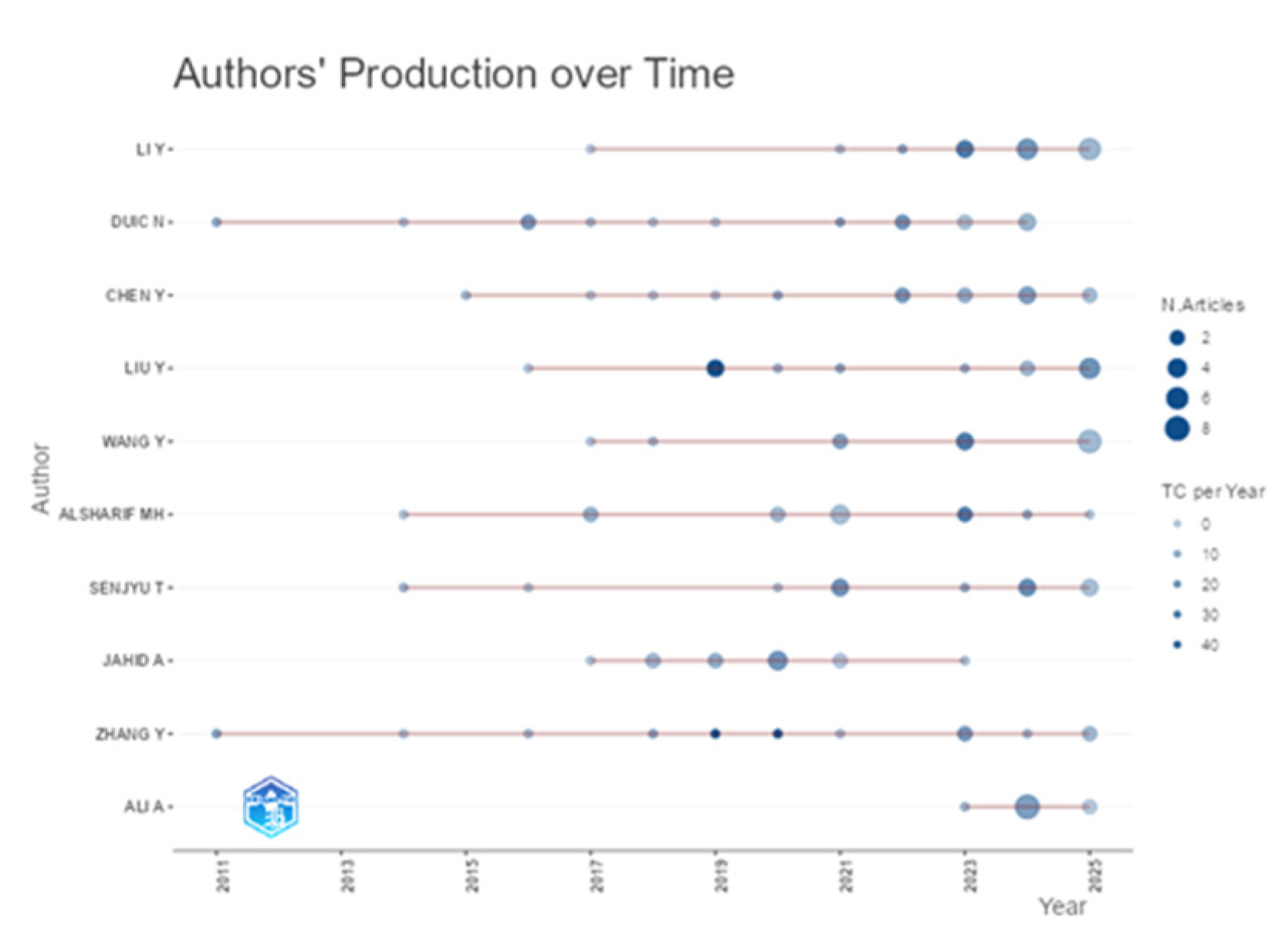 Preprints 185804 g004
