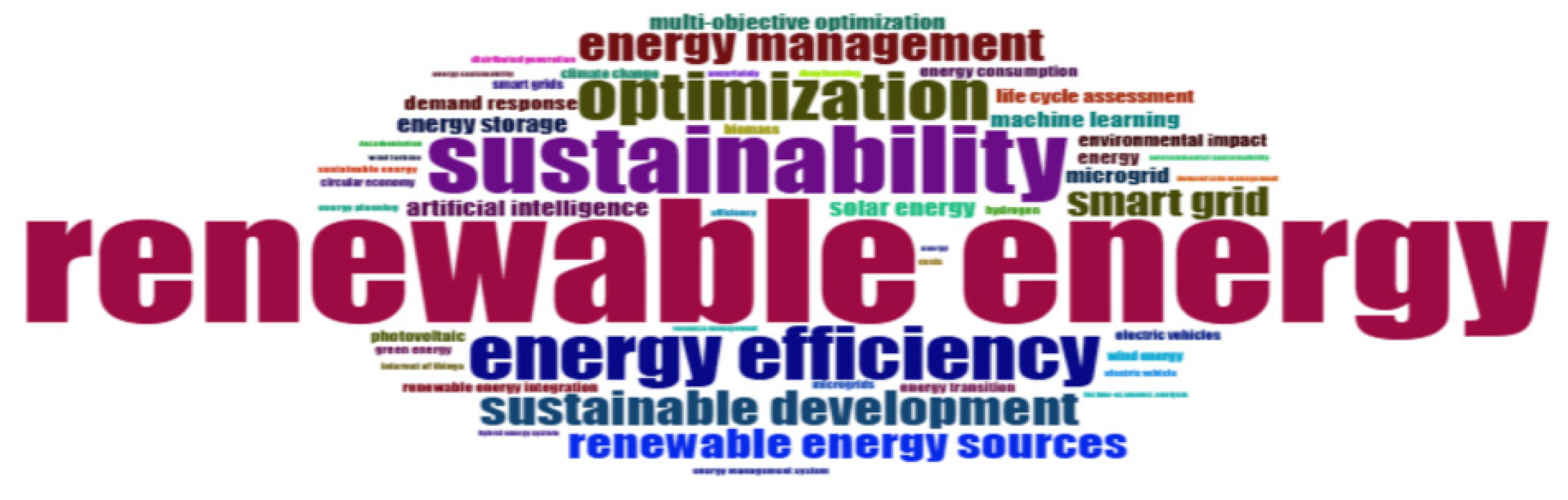 Preprints 185804 g006