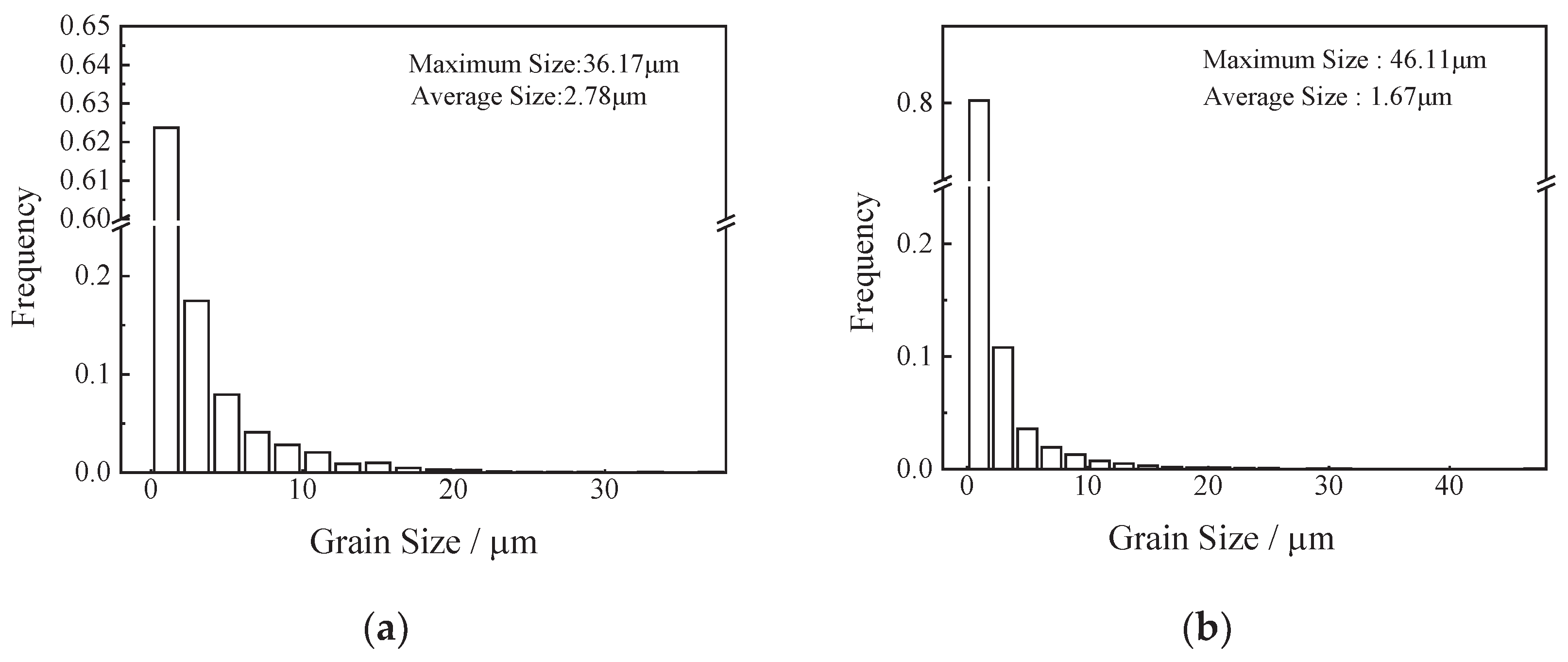 Preprints 102091 g006