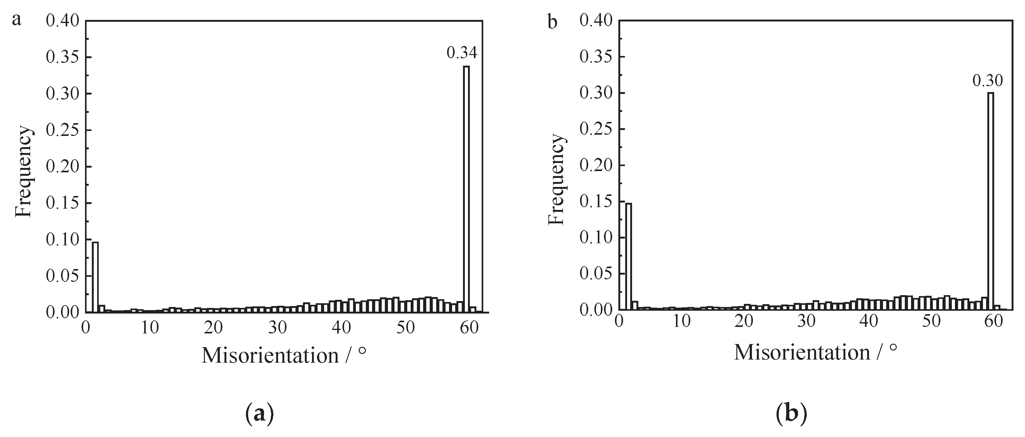 Preprints 102091 g007