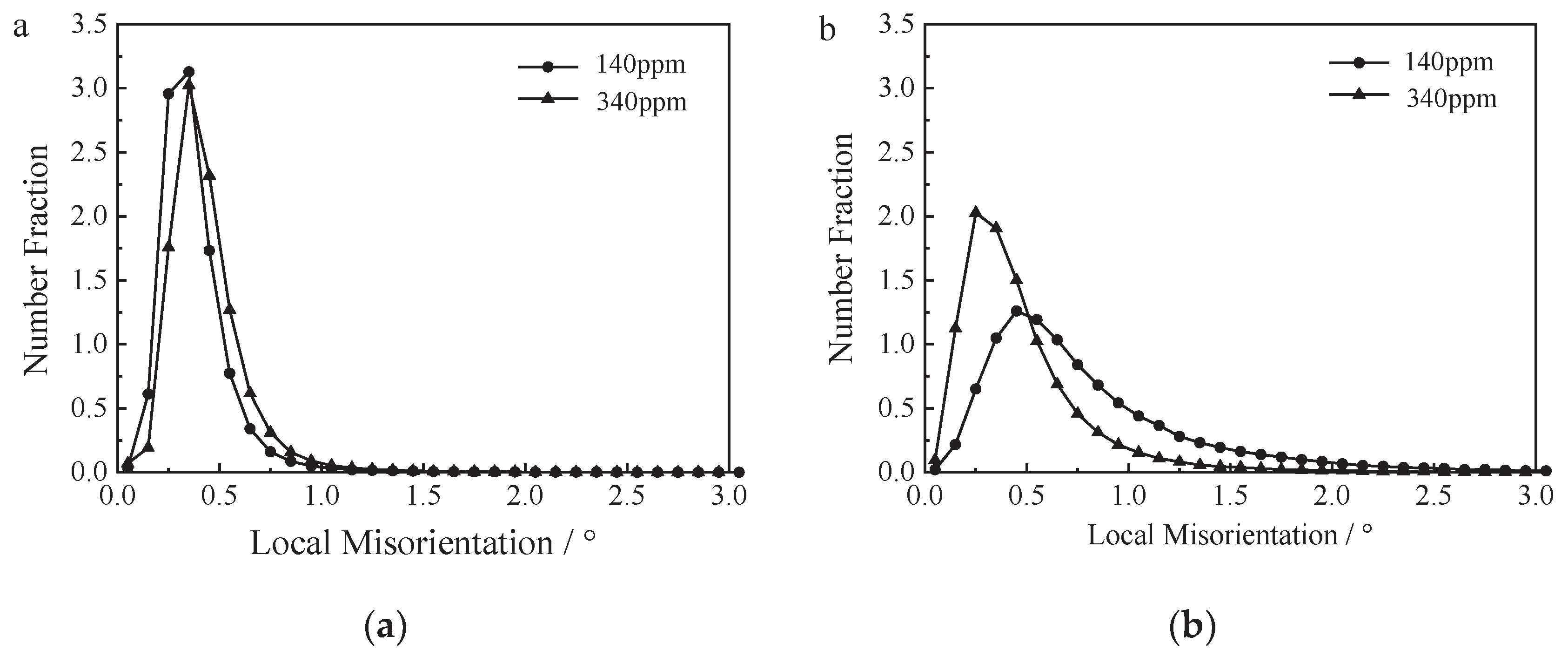 Preprints 102091 g012