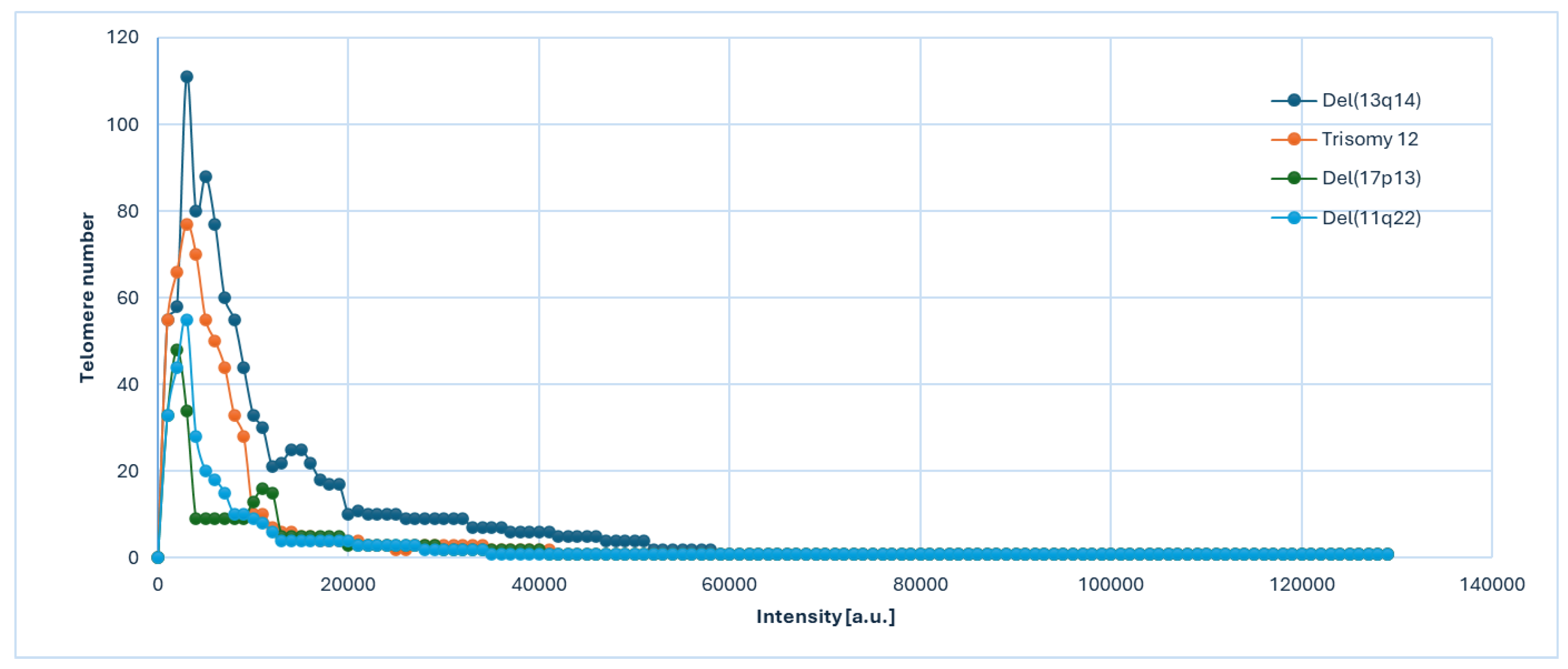 Preprints 195959 g002