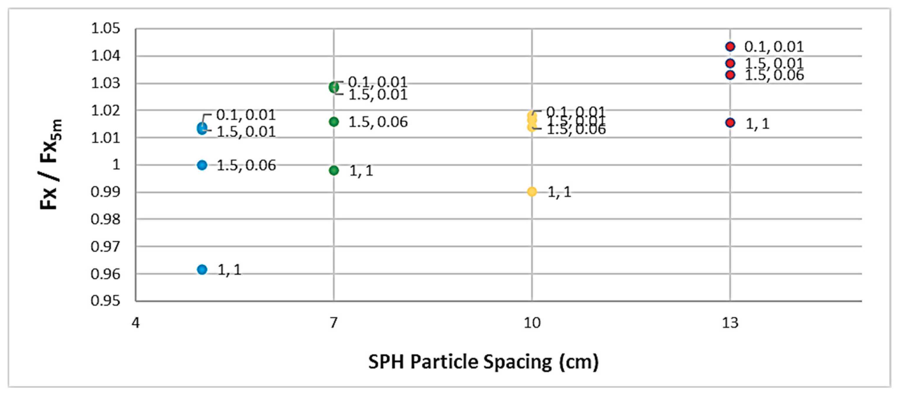 Preprints 162062 g004
